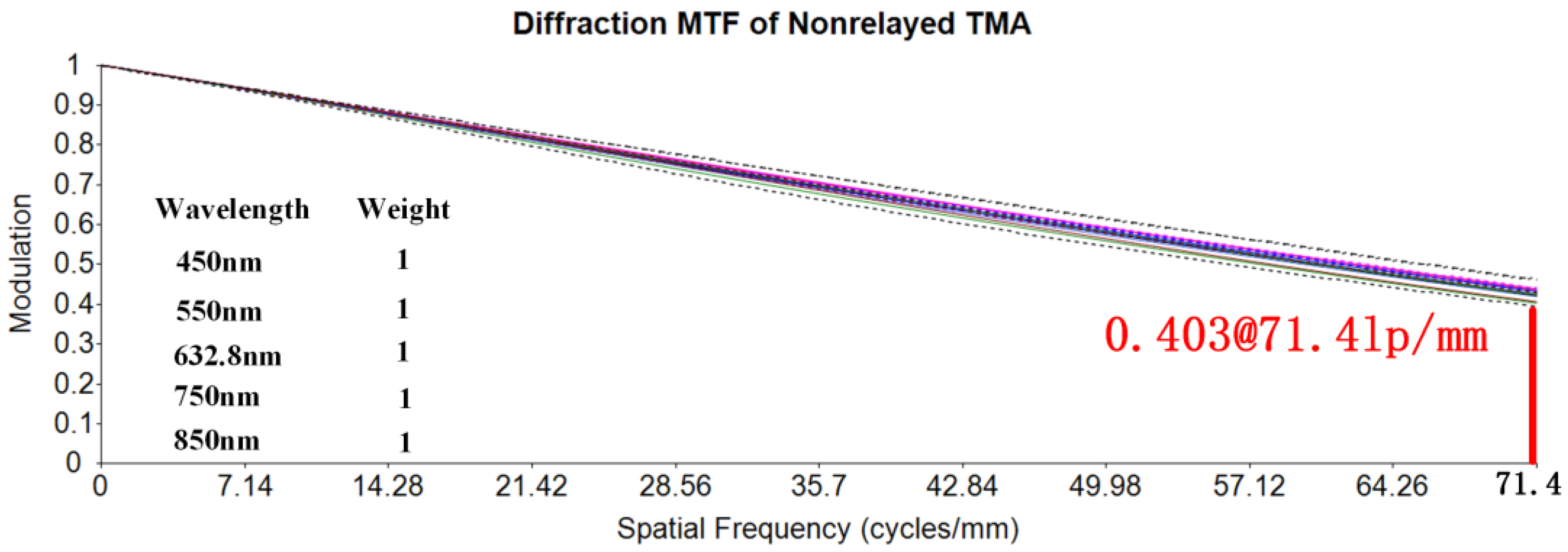Photonics 10 00506 g007