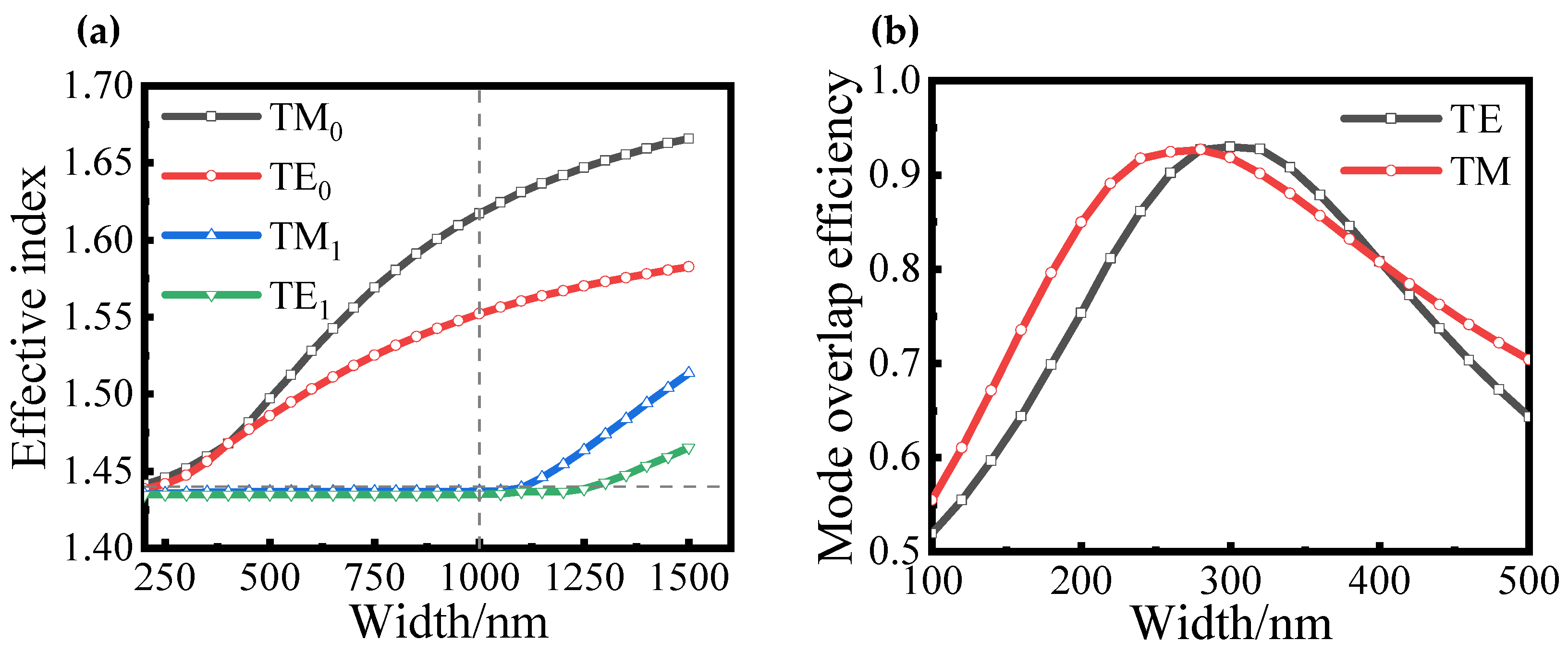 Photonics 10 00510 g002