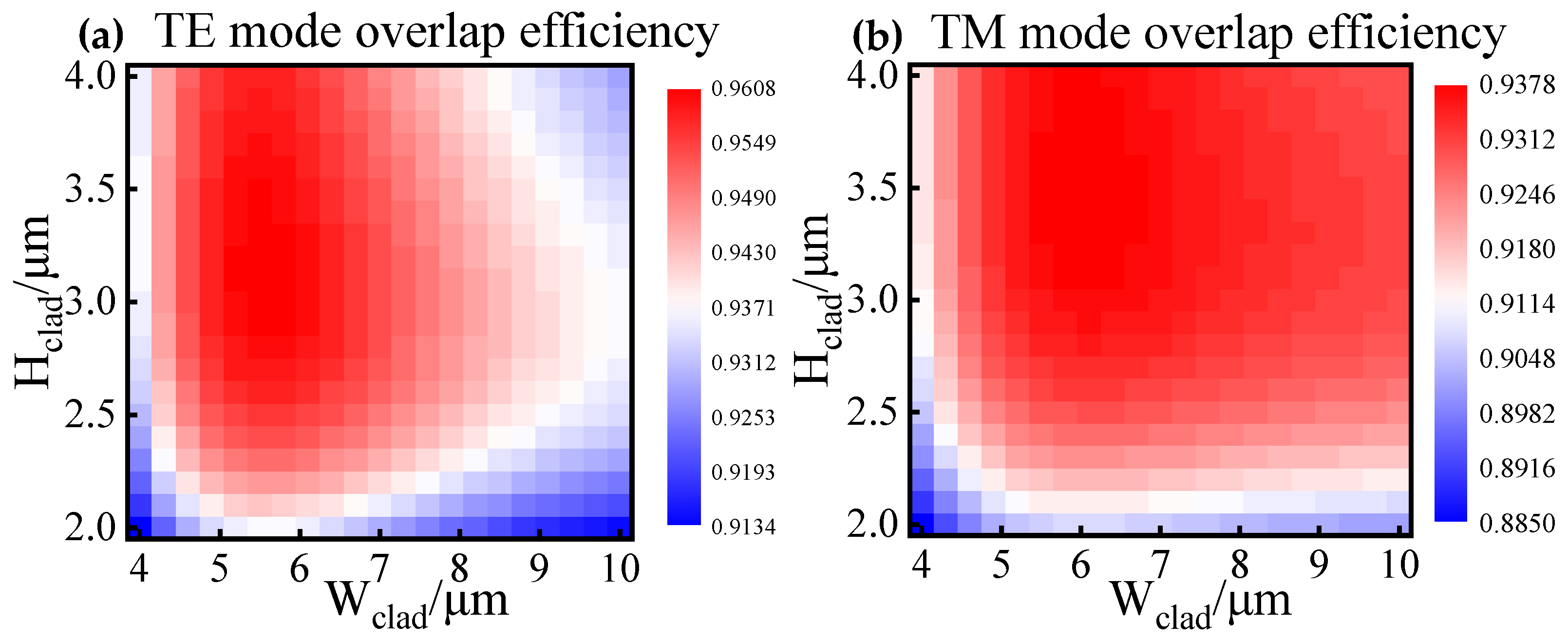 Photonics 10 00510 g003