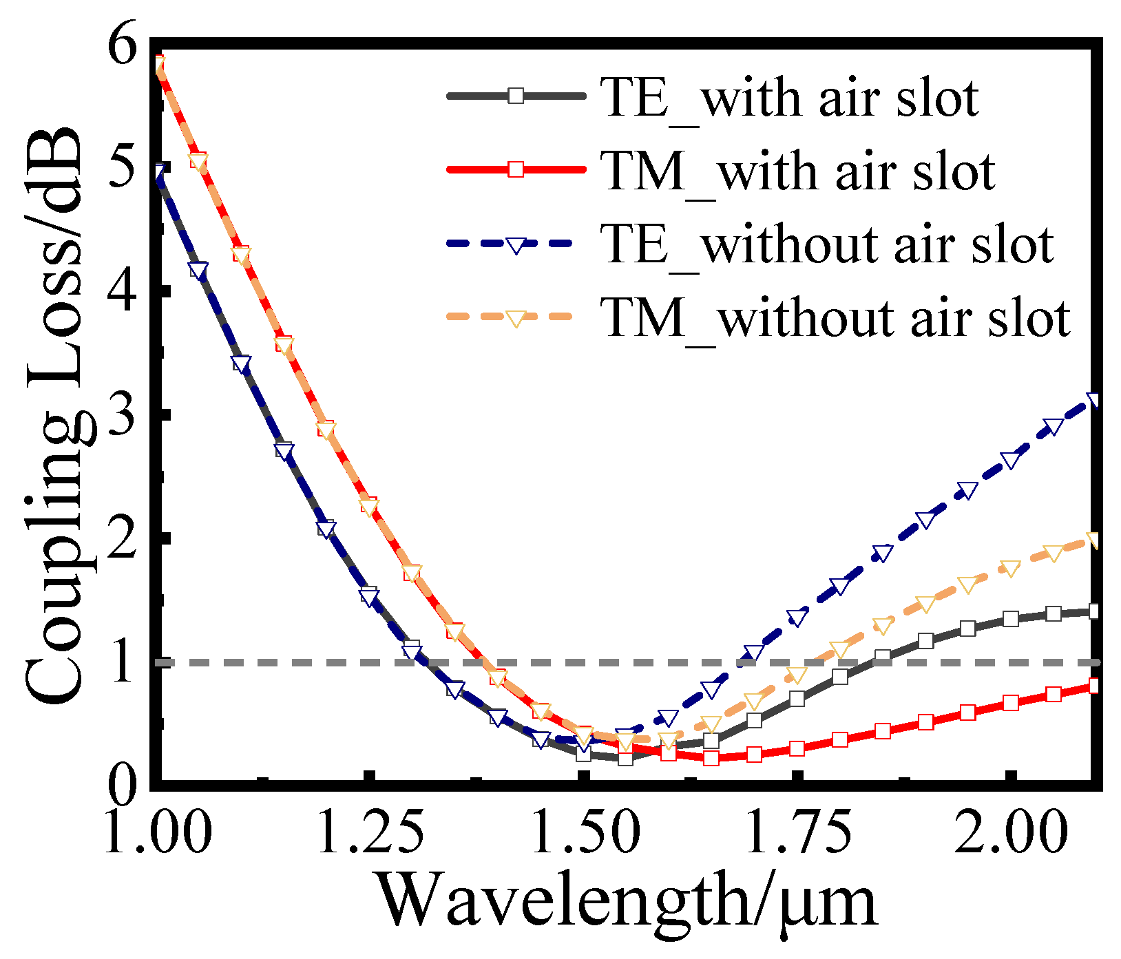 Photonics 10 00510 g008