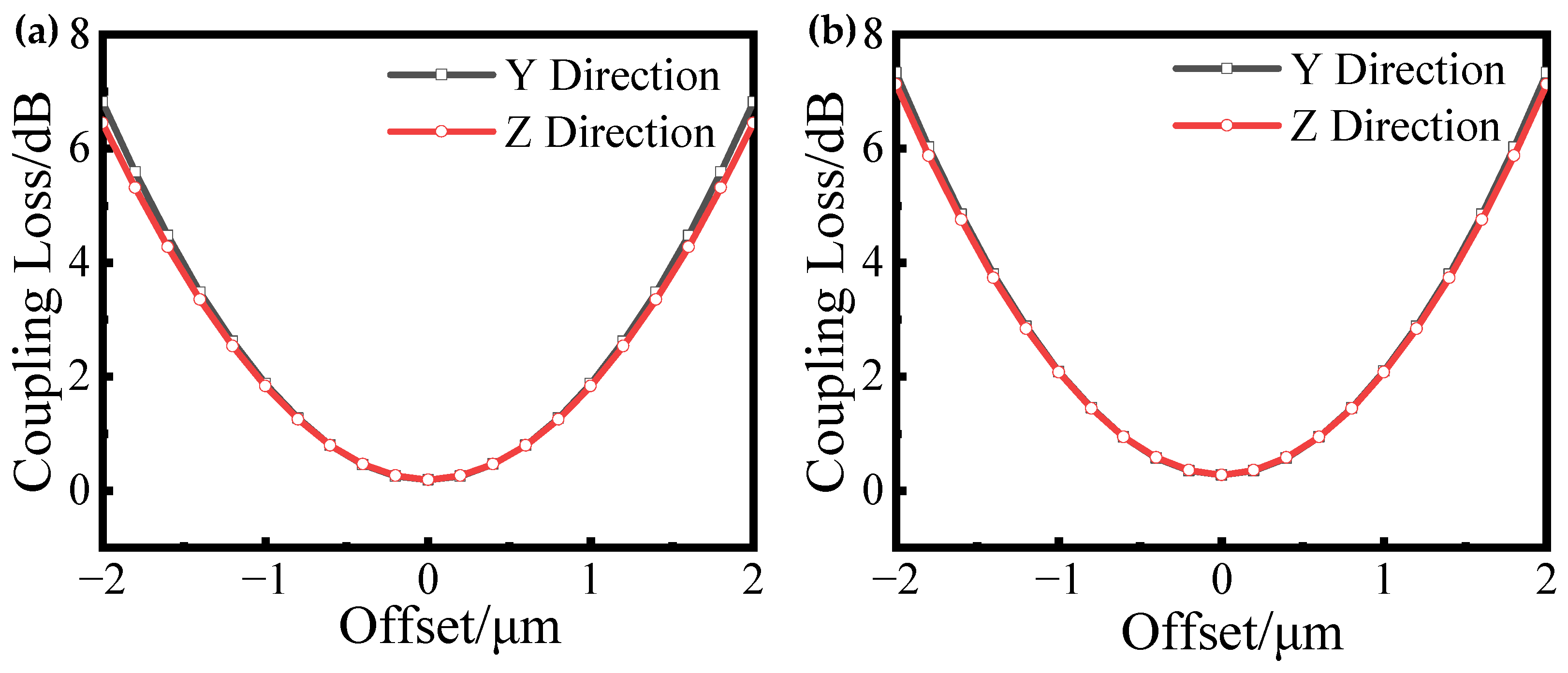 Photonics 10 00510 g009