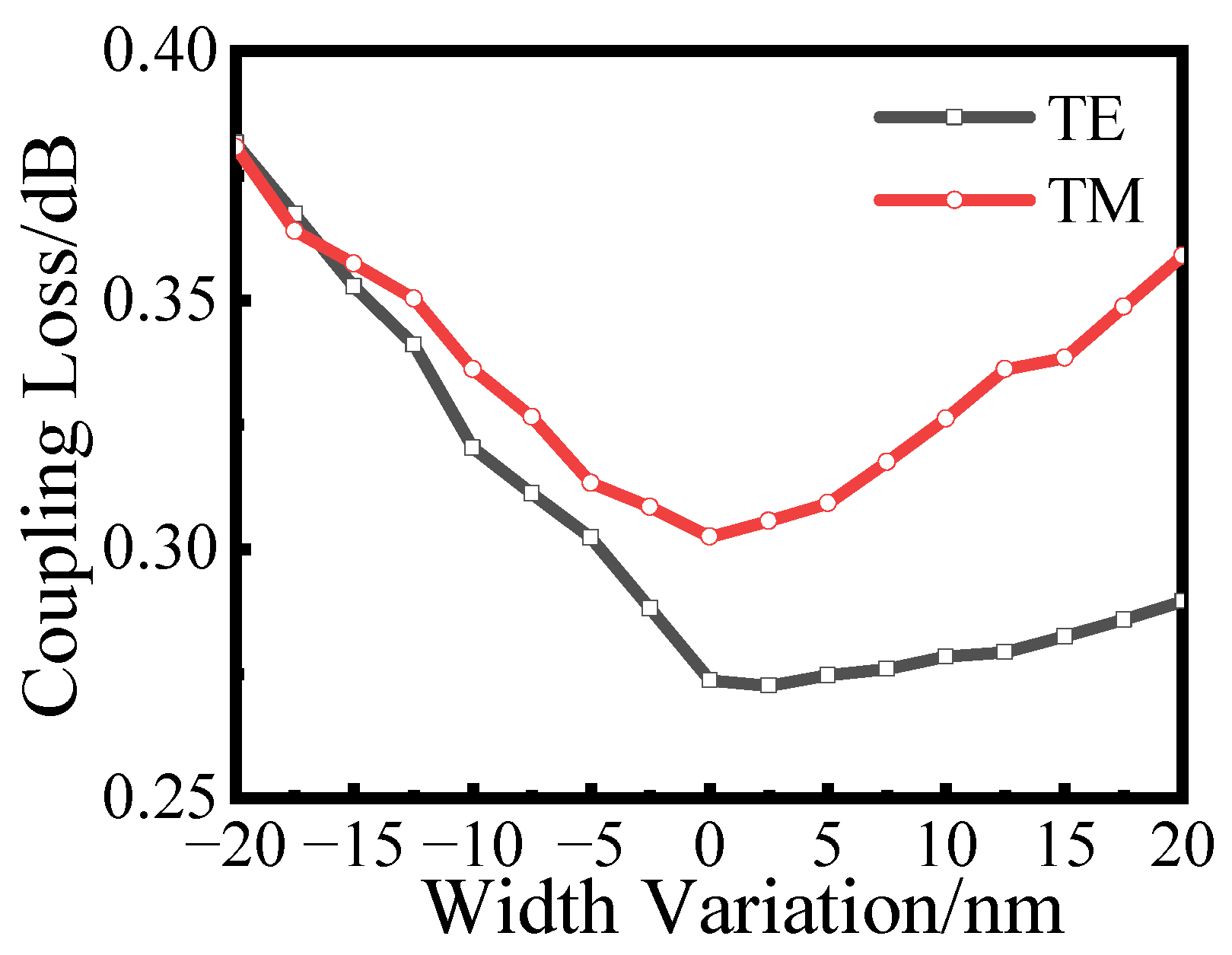 Photonics 10 00510 g010