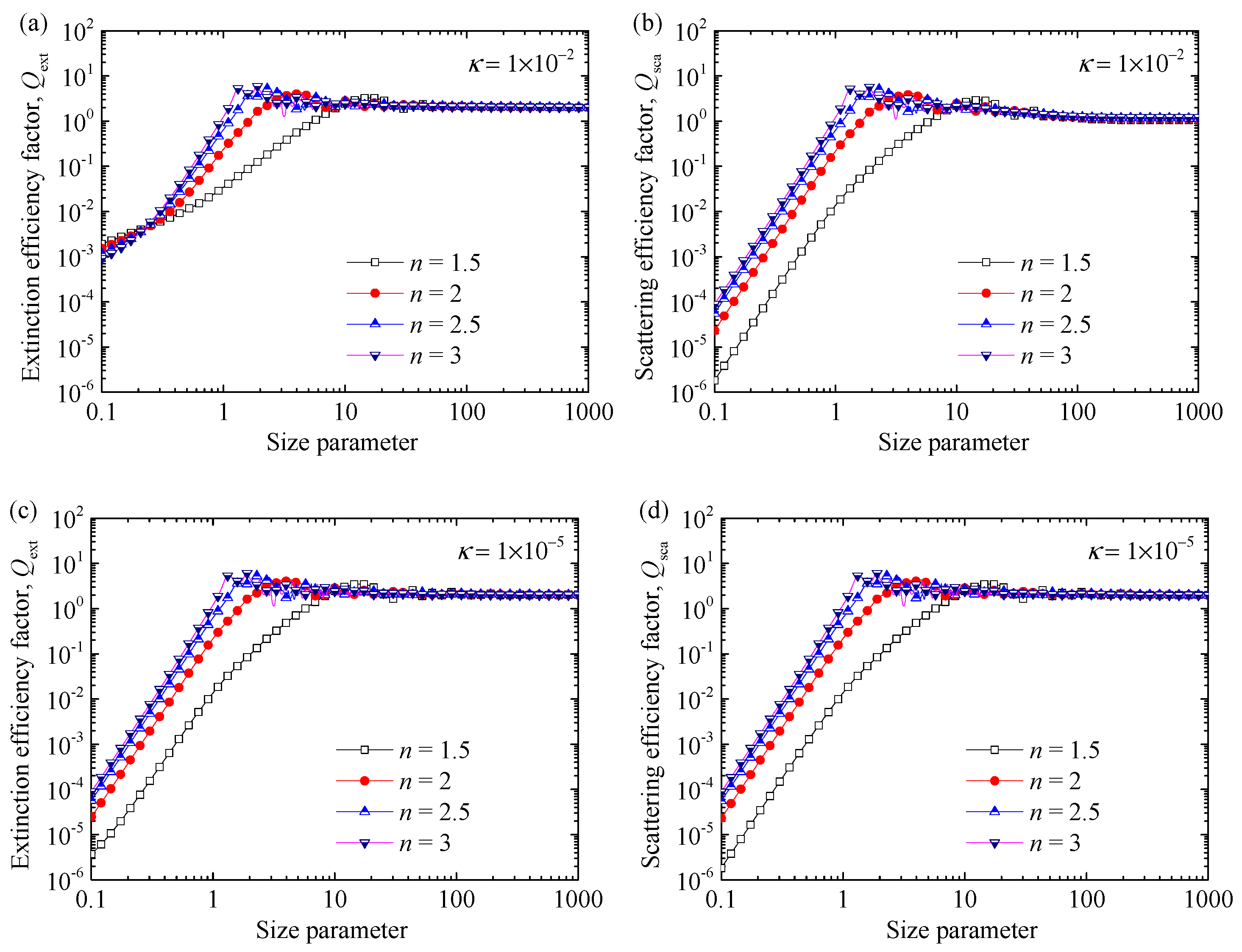 Photonics 10 00511 g003 Photonics 10 00511 g003