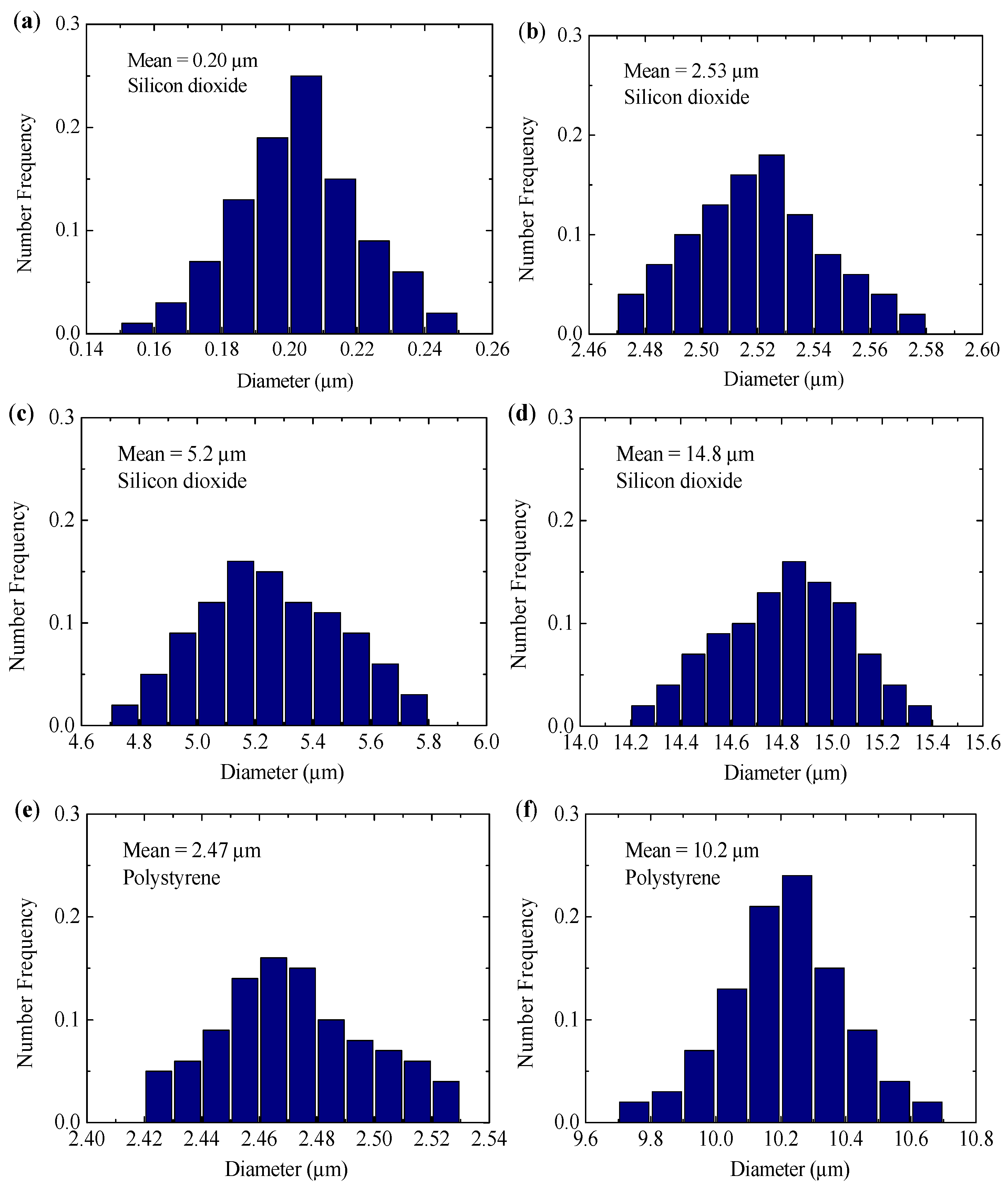 Photonics 10 00511 g005 Photonics 10 00511 g005