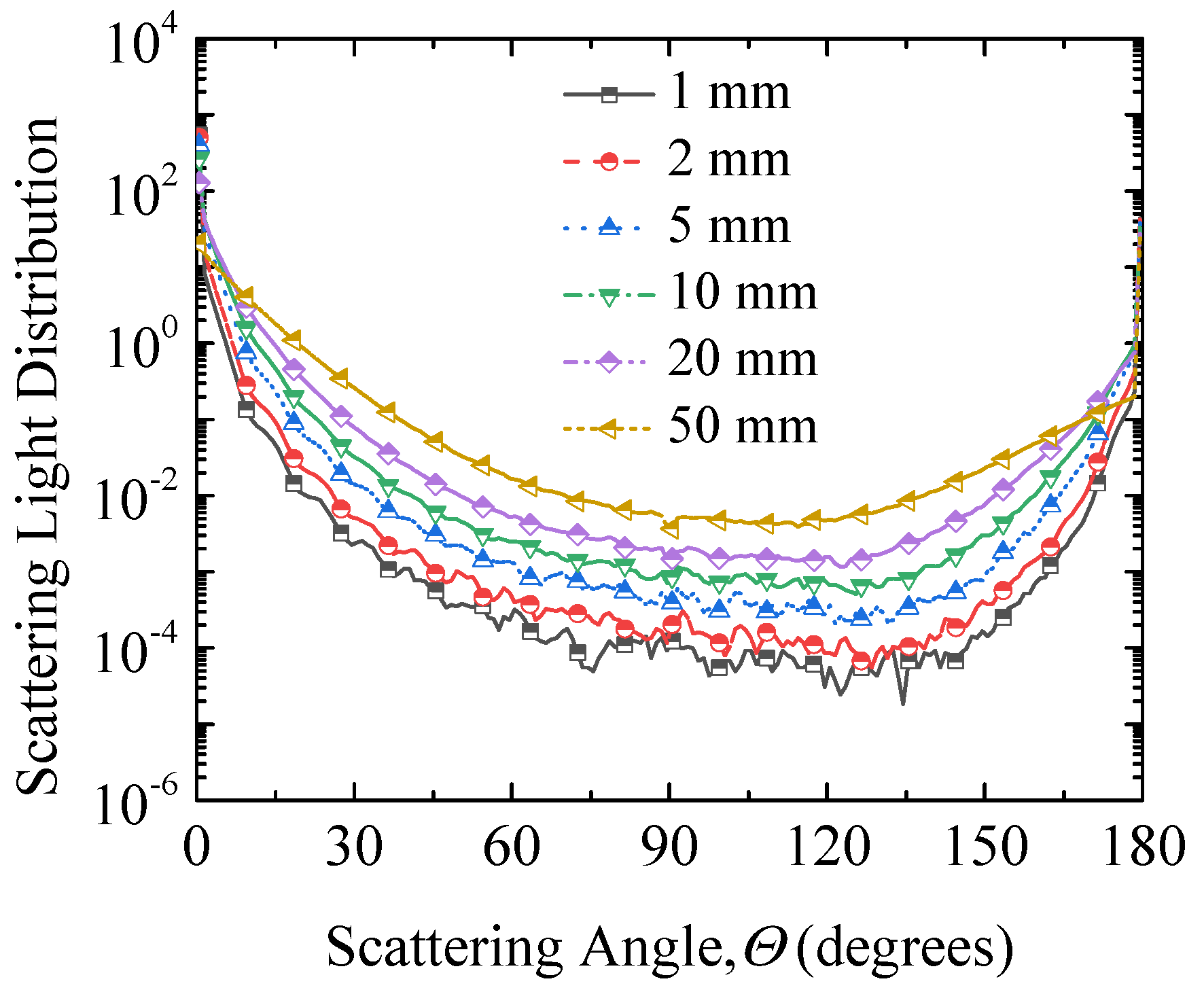 Photonics 10 00511 g006 Photonics 10 00511 g006