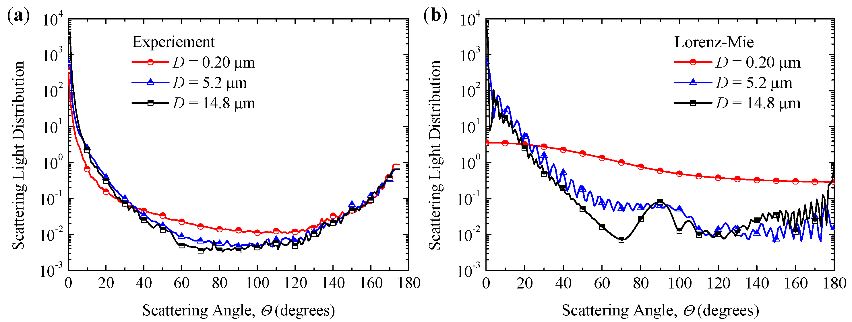 Photonics 10 00511 g010 Photonics 10 00511 g010