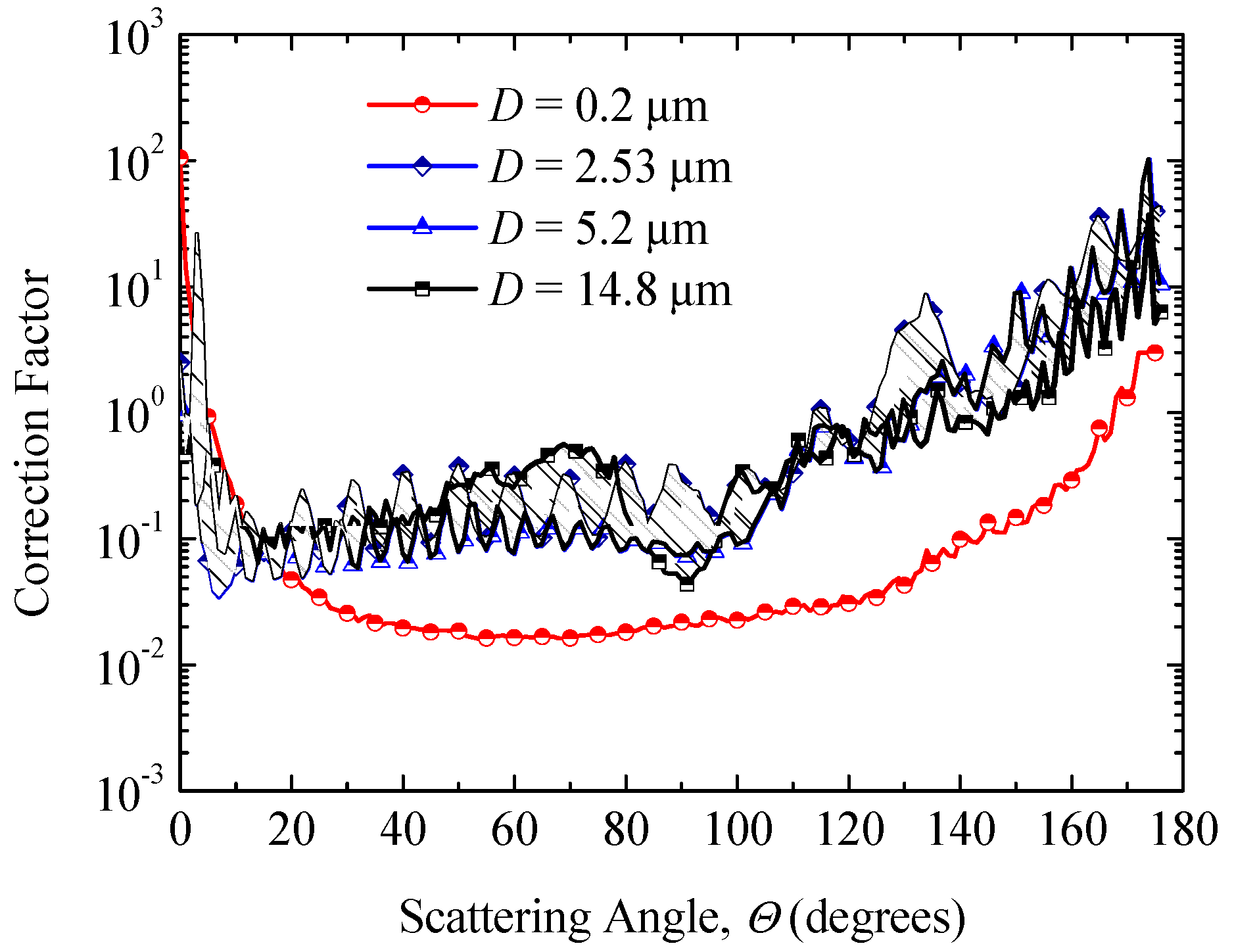 Photonics 10 00511 g011 Photonics 10 00511 g011