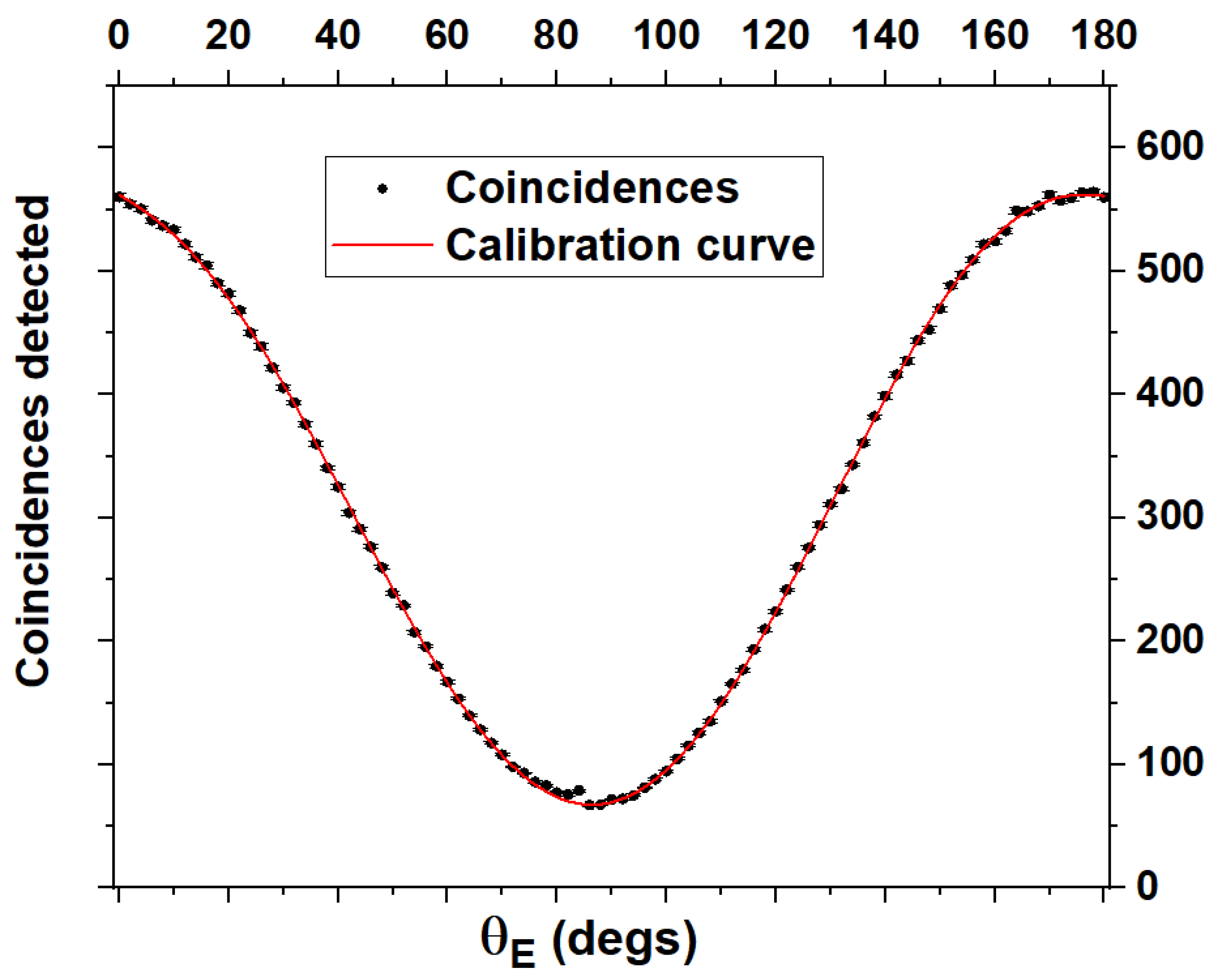 Photonics 10 00512 g003 Photonics 10 00512 g003