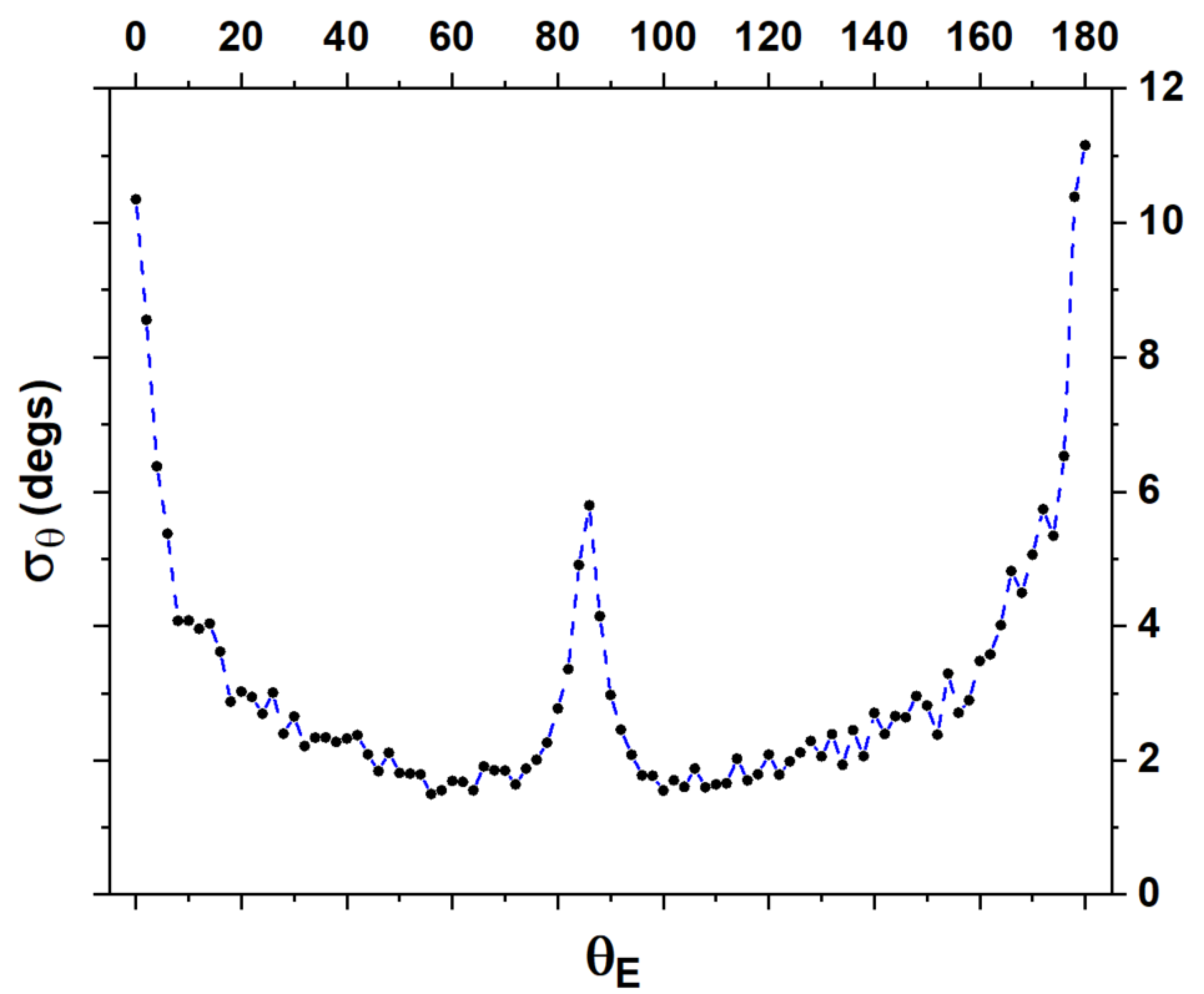 Photonics 10 00512 g004 Photonics 10 00512 g004