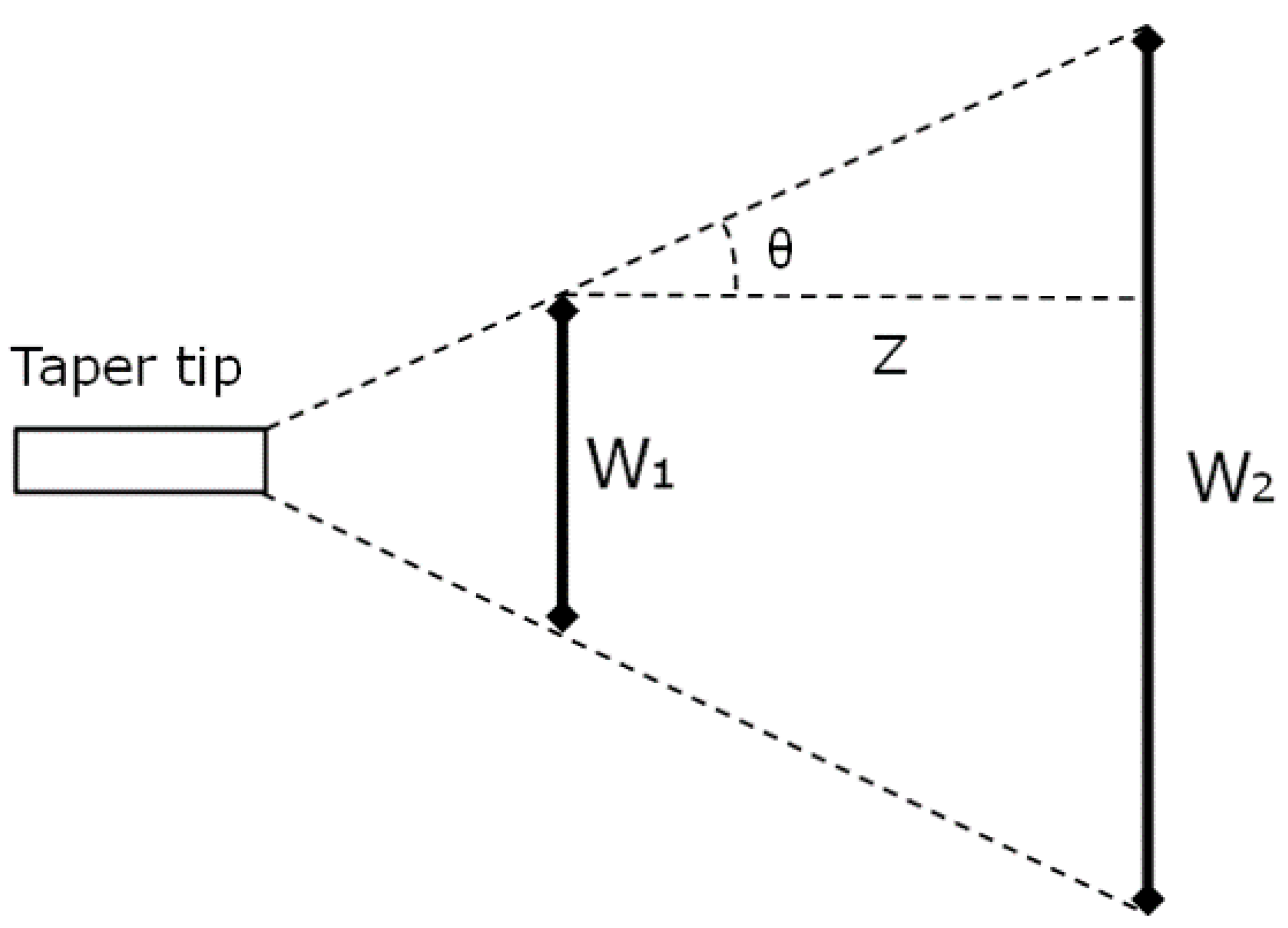 Photonics 10 00513 g007 Photonics 10 00513 g007