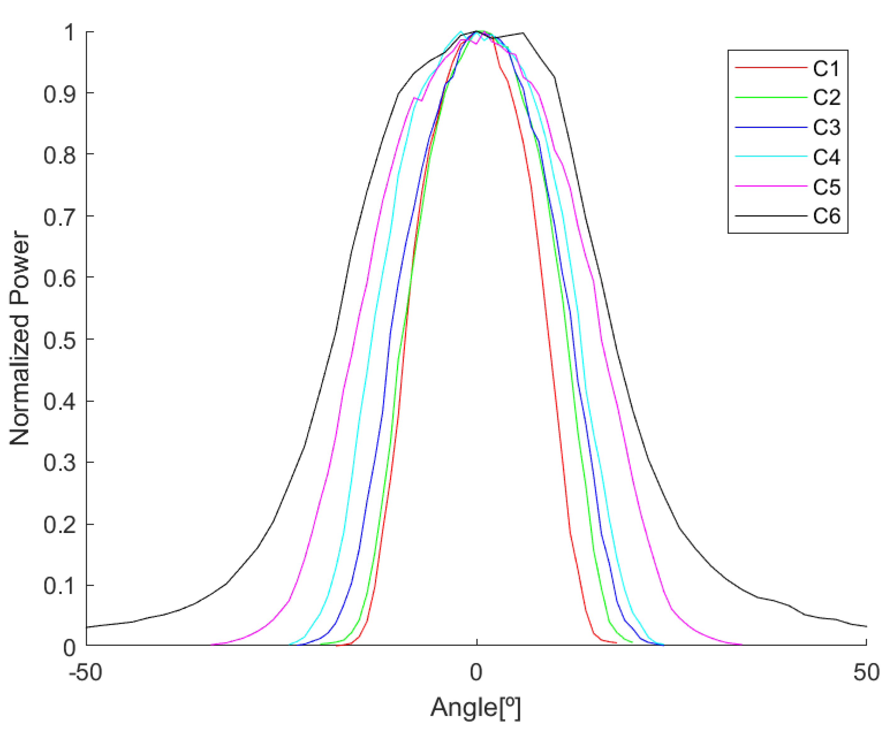 Photonics 10 00513 g010 Photonics 10 00513 g010