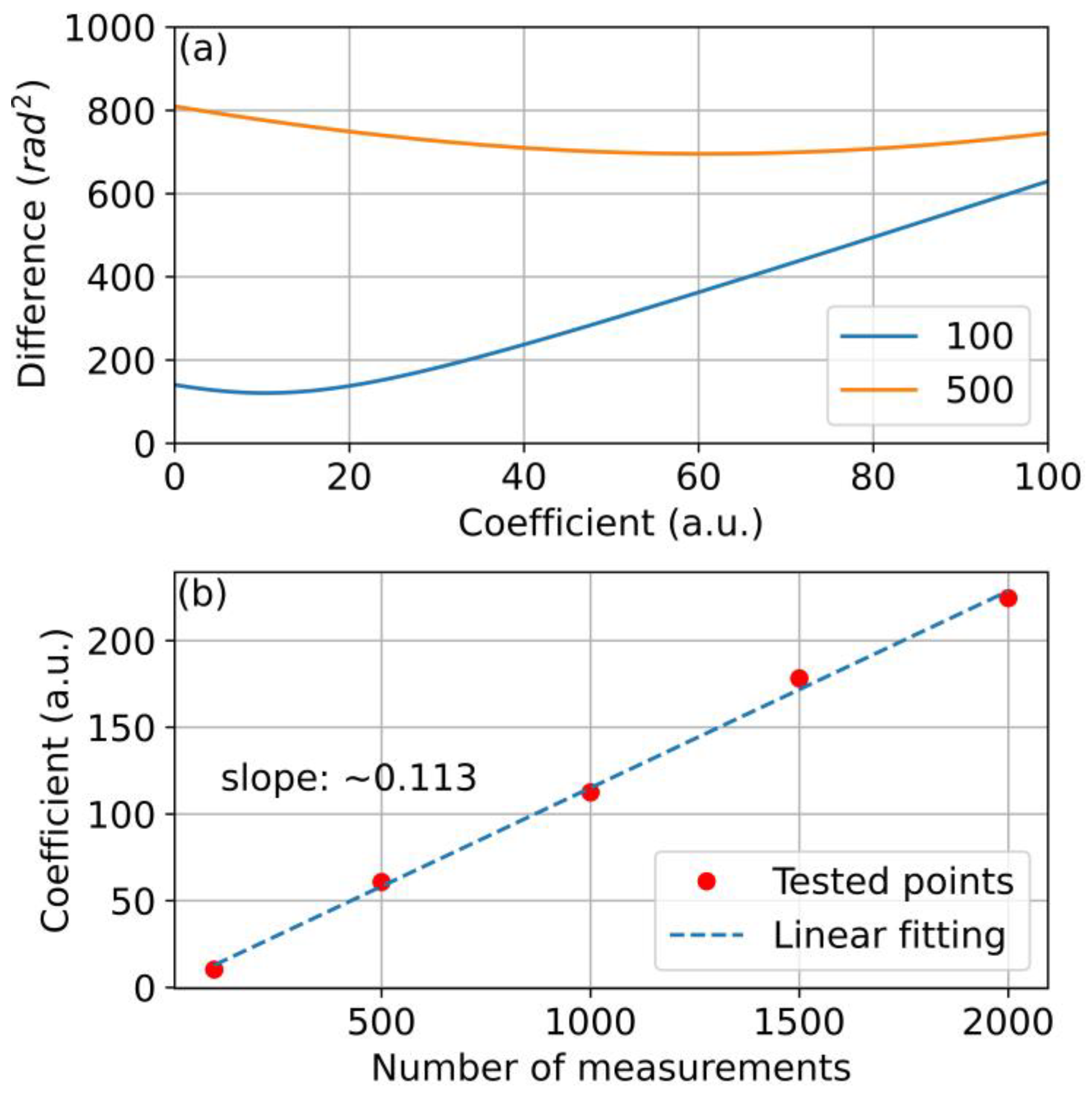 Photonics 10 00514 g005