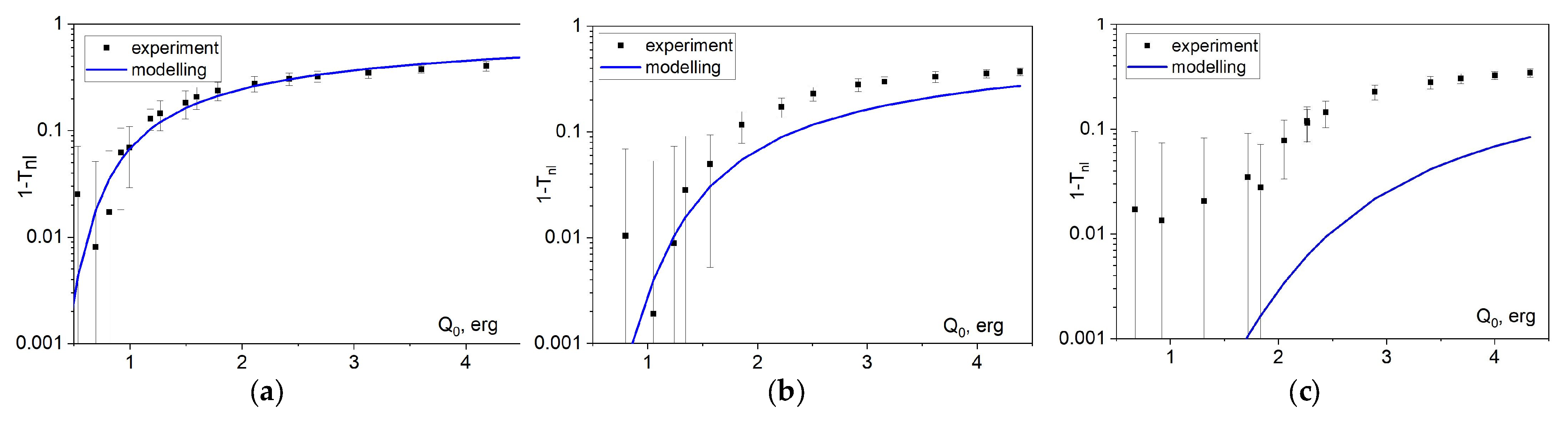 Photonics 10 00515 g003 Photonics 10 00515 g003