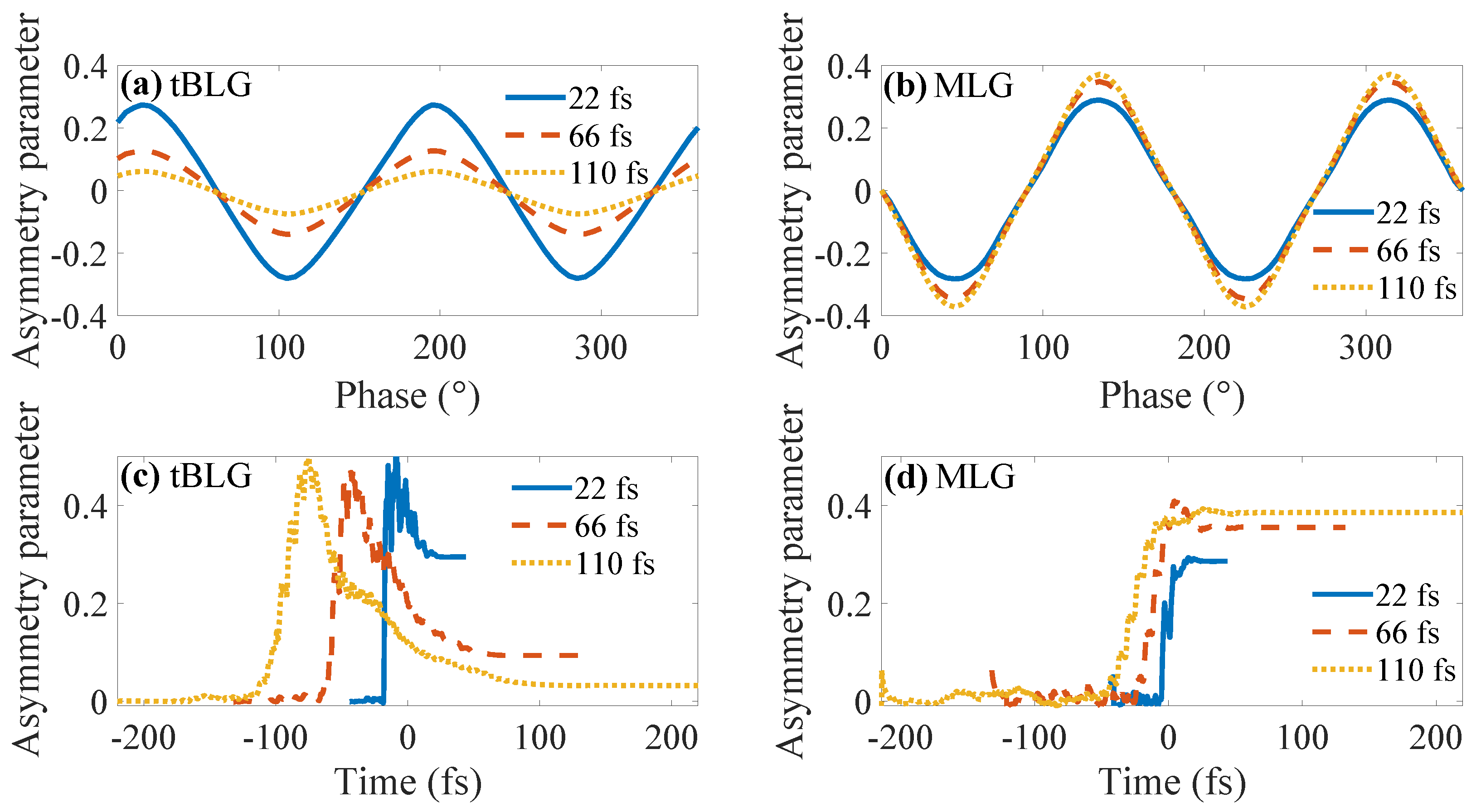 Photonics 10 00516 g002 Photonics 10 00516 g002