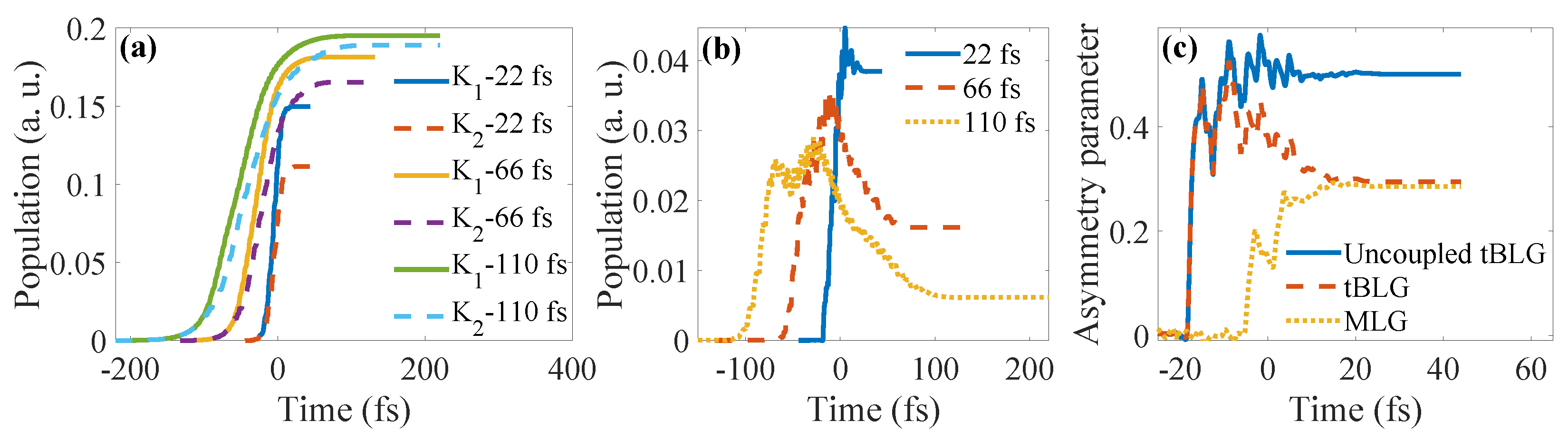Photonics 10 00516 g003 Photonics 10 00516 g003