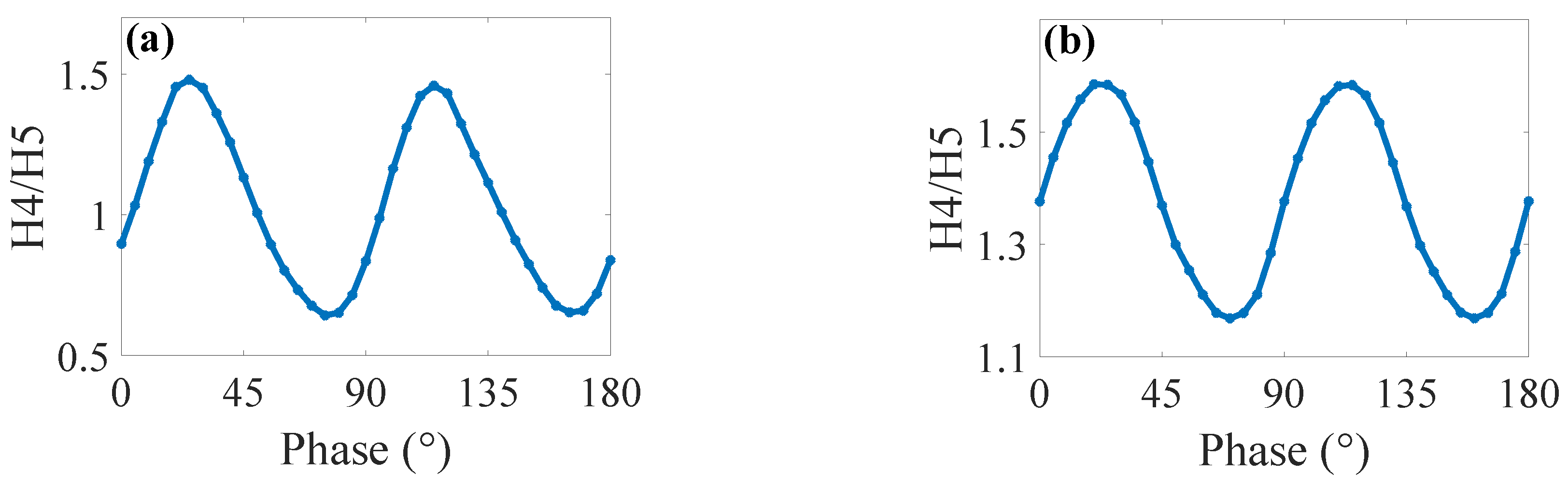 Photonics 10 00516 g006 Photonics 10 00516 g006