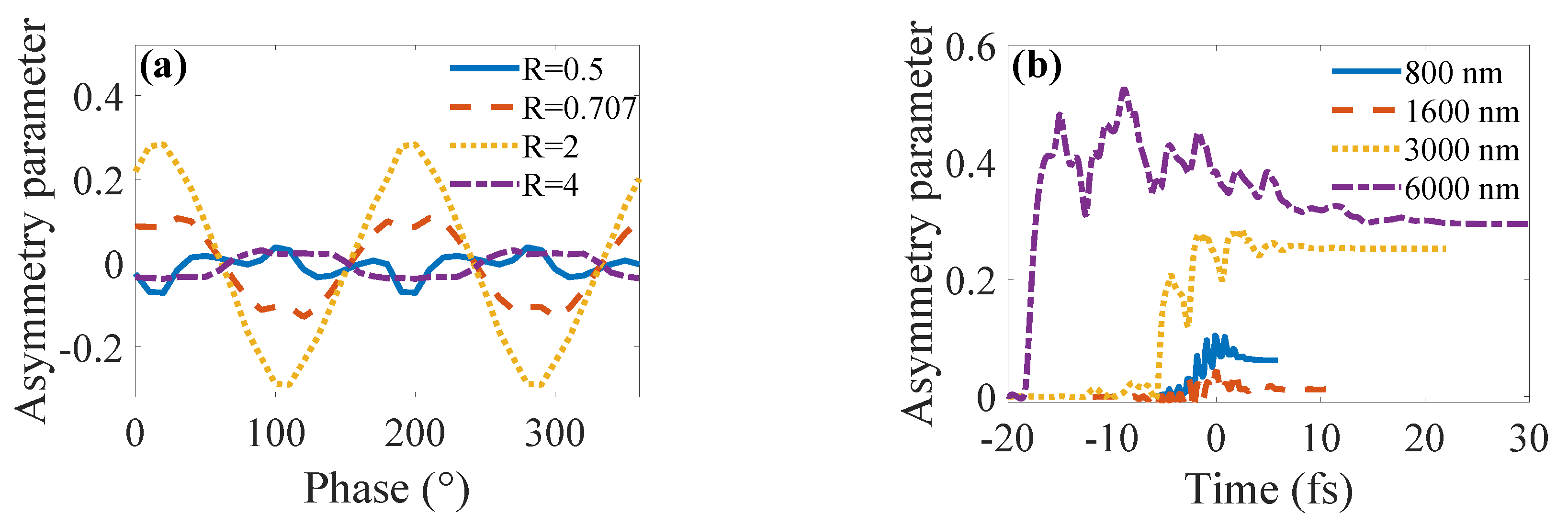 Photonics 10 00516 g007 Photonics 10 00516 g007
