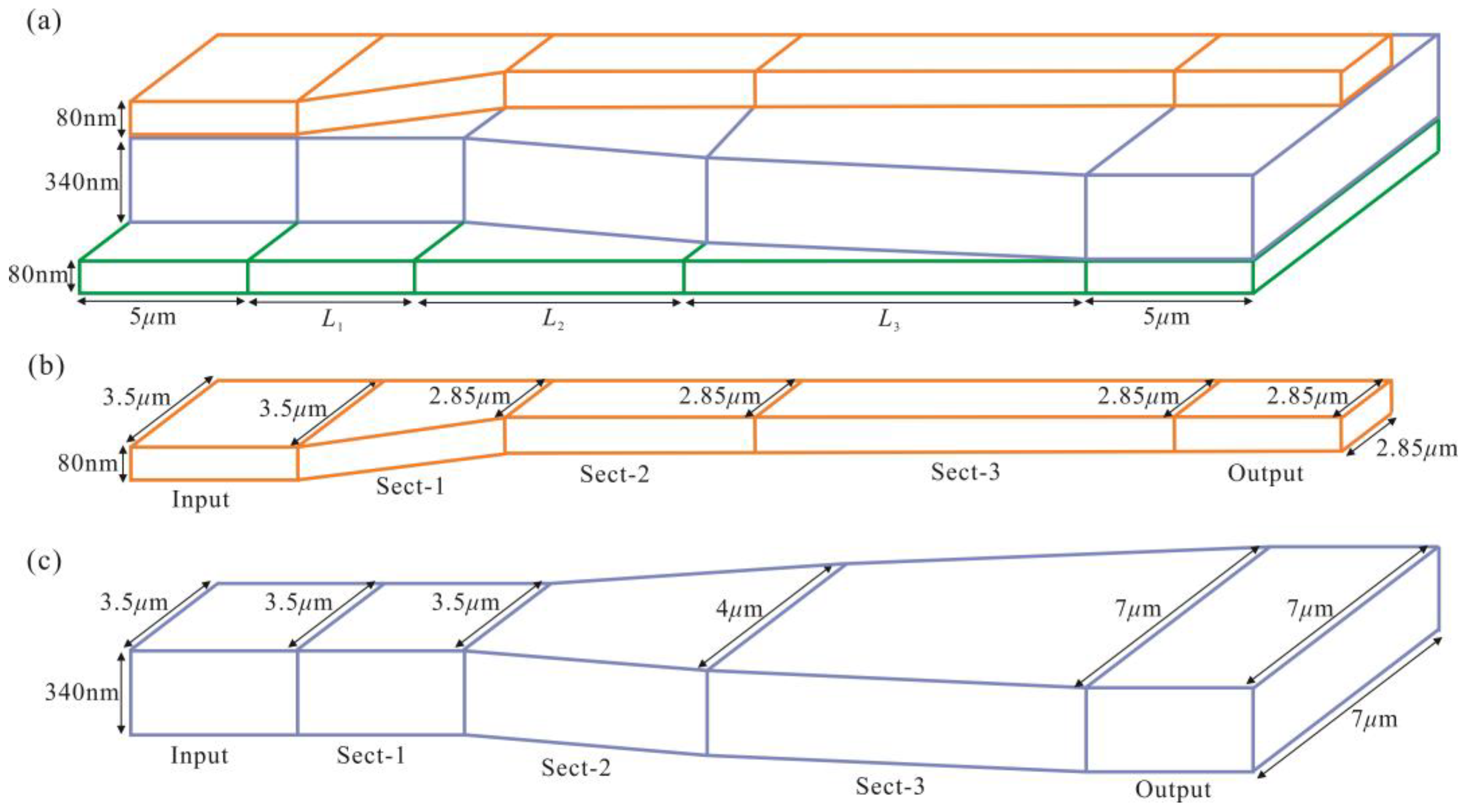 Photonics 10 00517 g009 Photonics 10 00517 g009