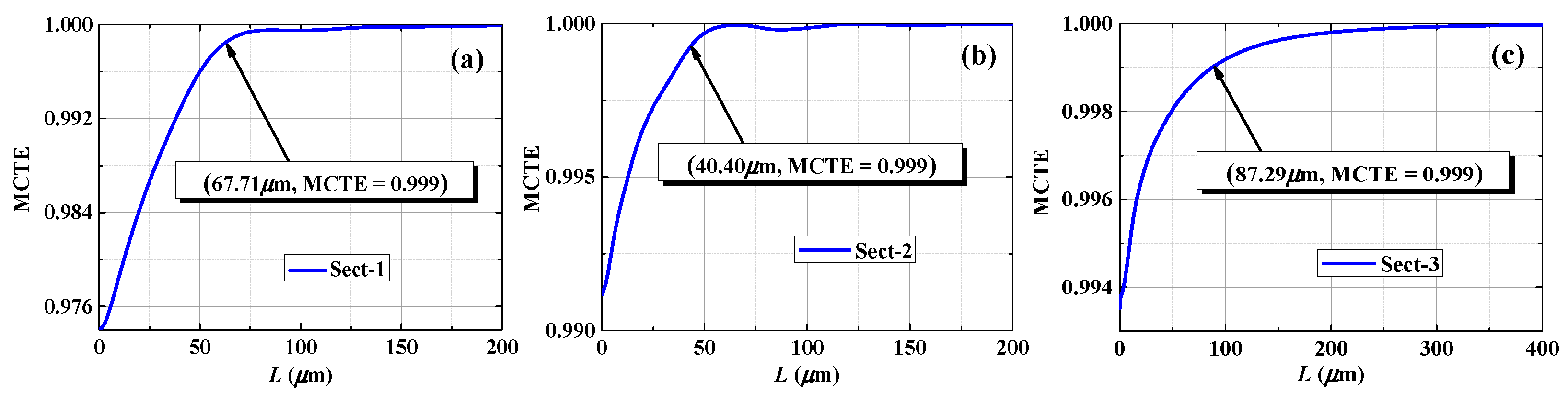Photonics 10 00517 g010 Photonics 10 00517 g010
