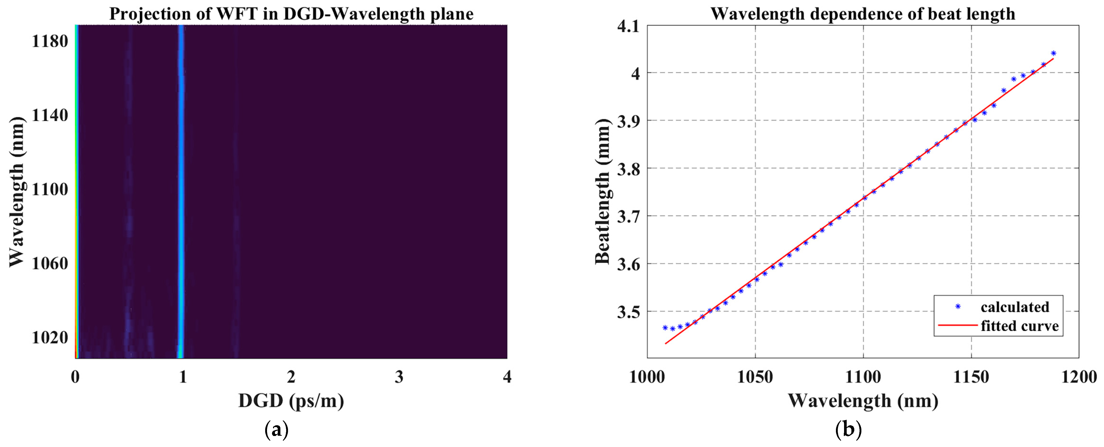 Photonics 10 00518 g003 Photonics 10 00518 g003