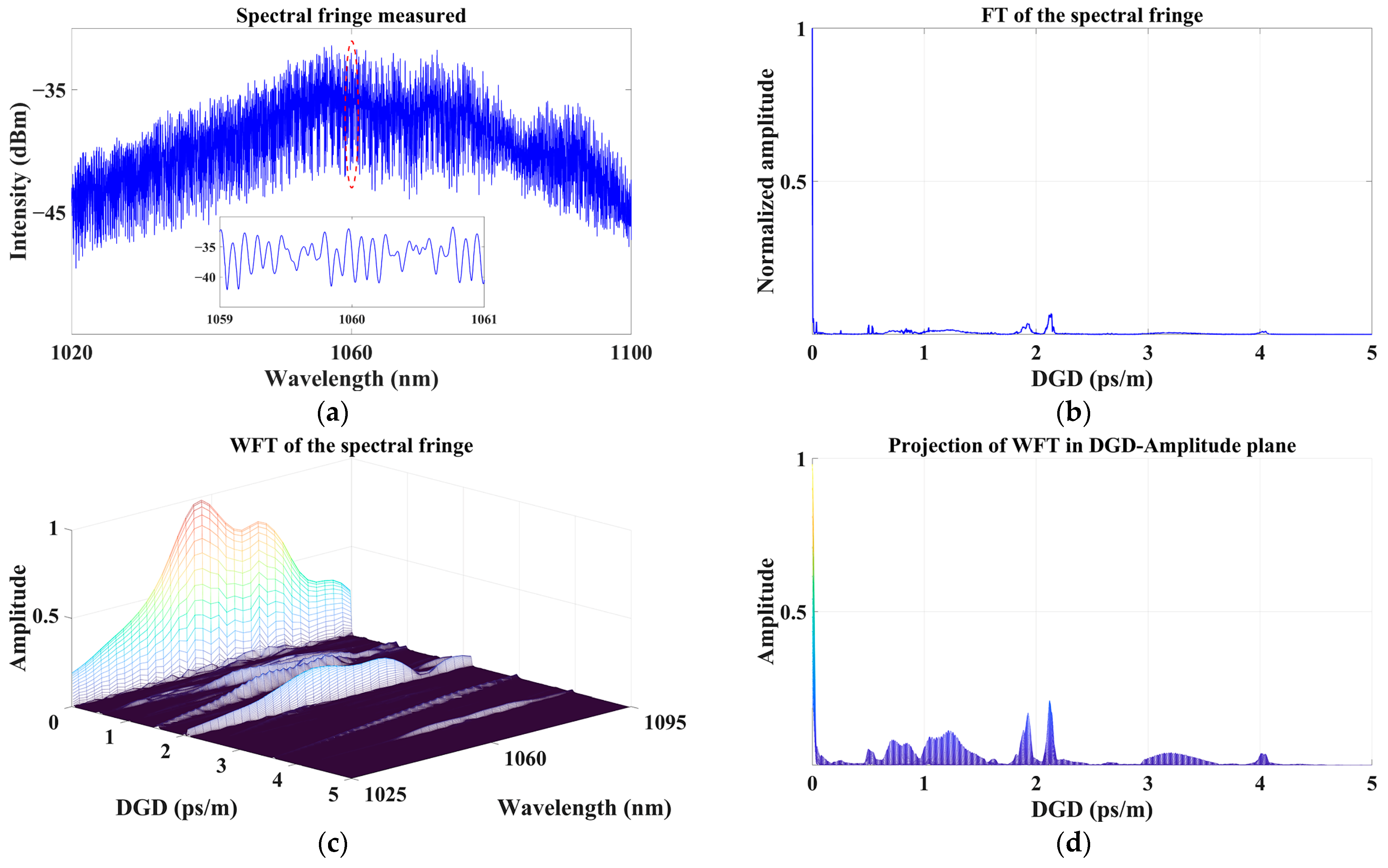 Photonics 10 00518 g004 Photonics 10 00518 g004