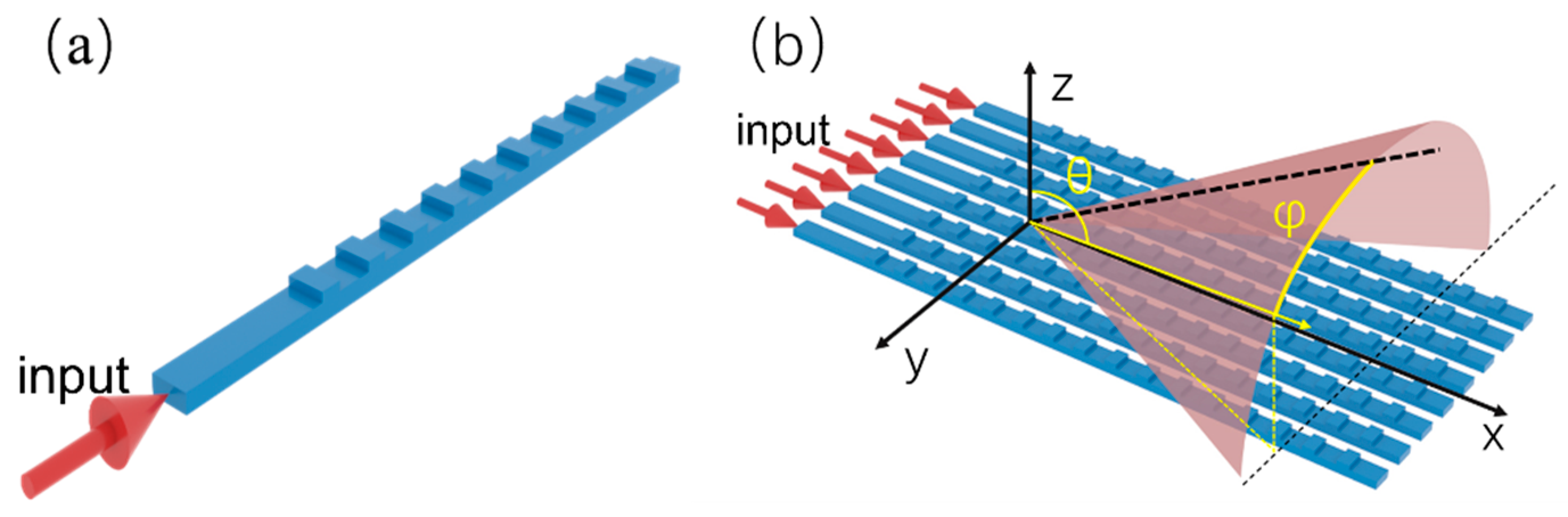 Photonics Free FullText Toward Practical Optical Phased Arrays