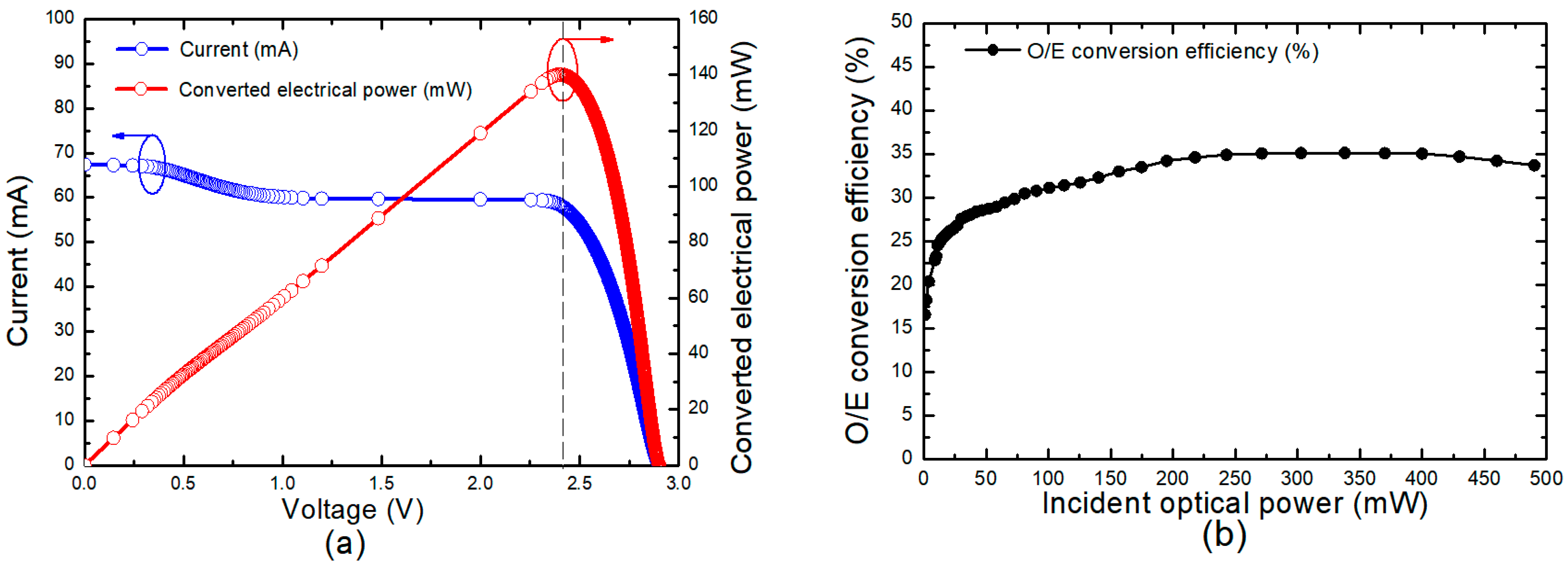 Photonics 10 00521 g003