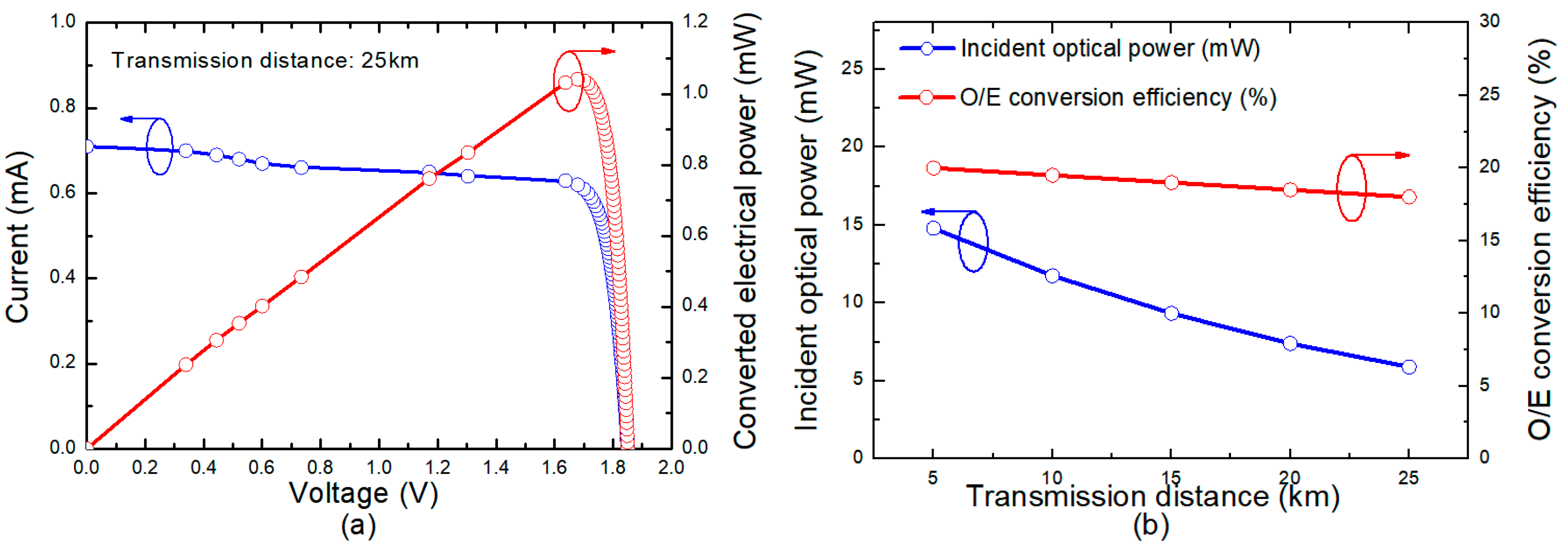 Photonics 10 00521 g004