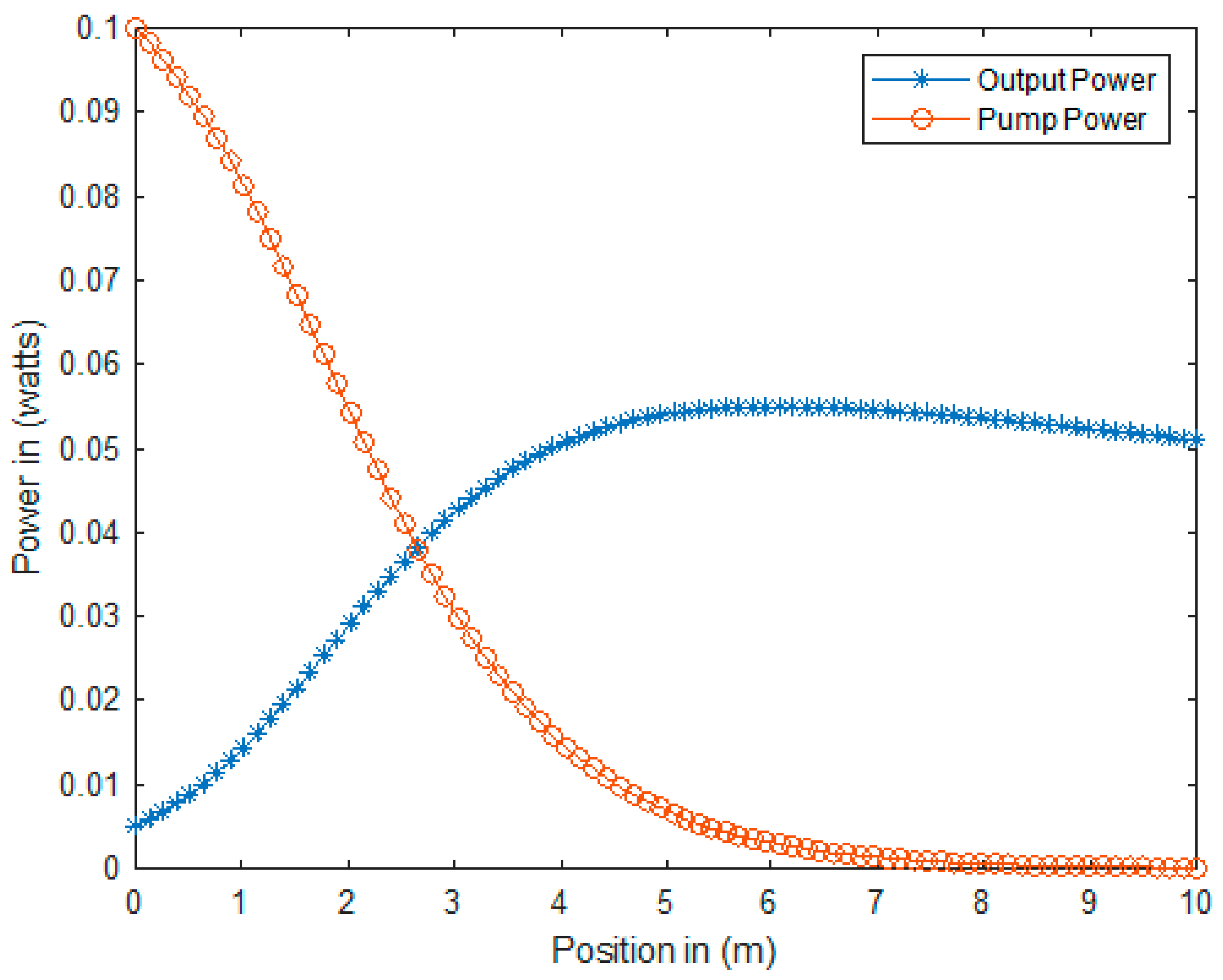 Linewidth In Matlab - xhlll0f