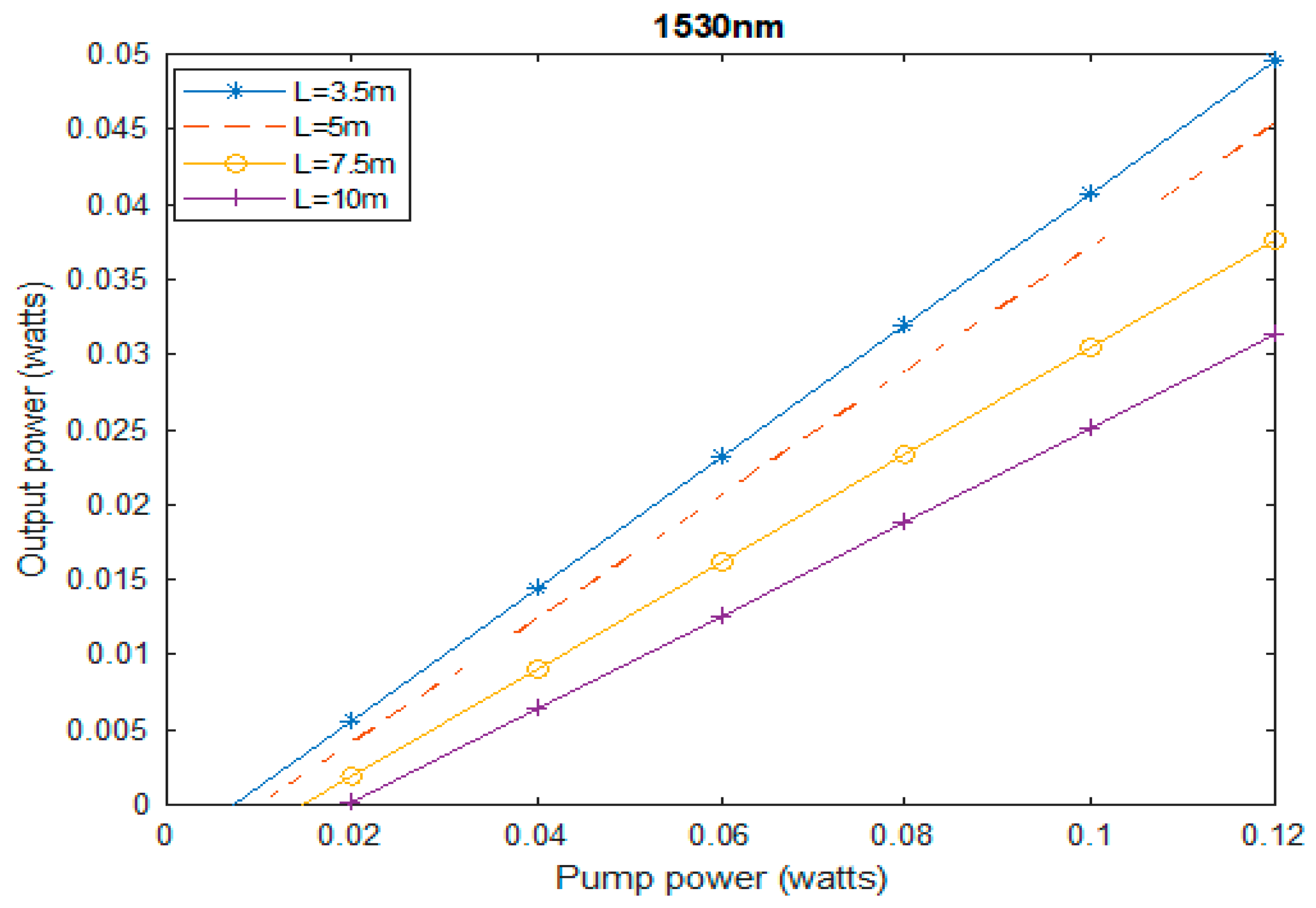 Photonics 10 00522 g003