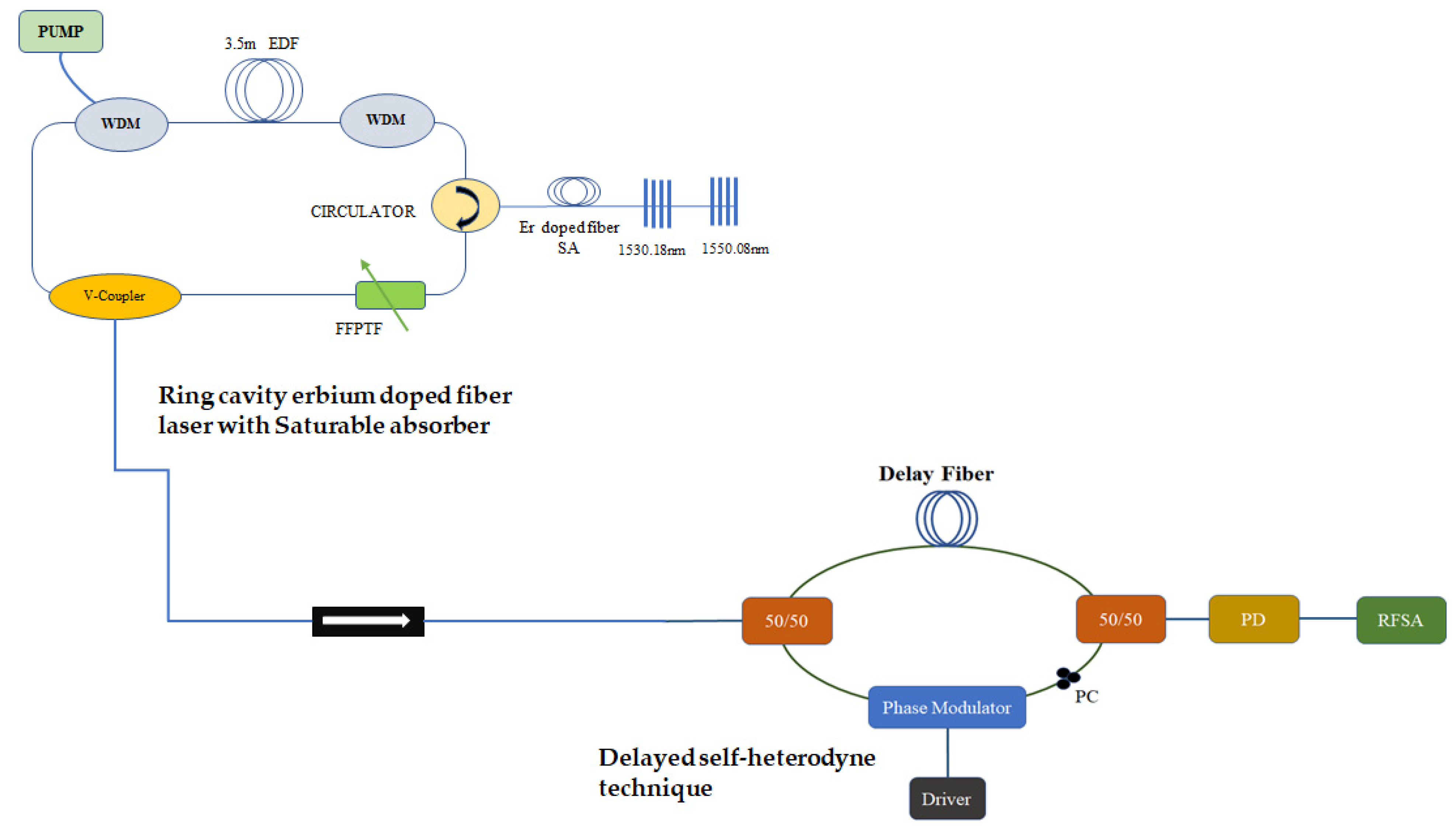 Photonics 10 00522 g004
