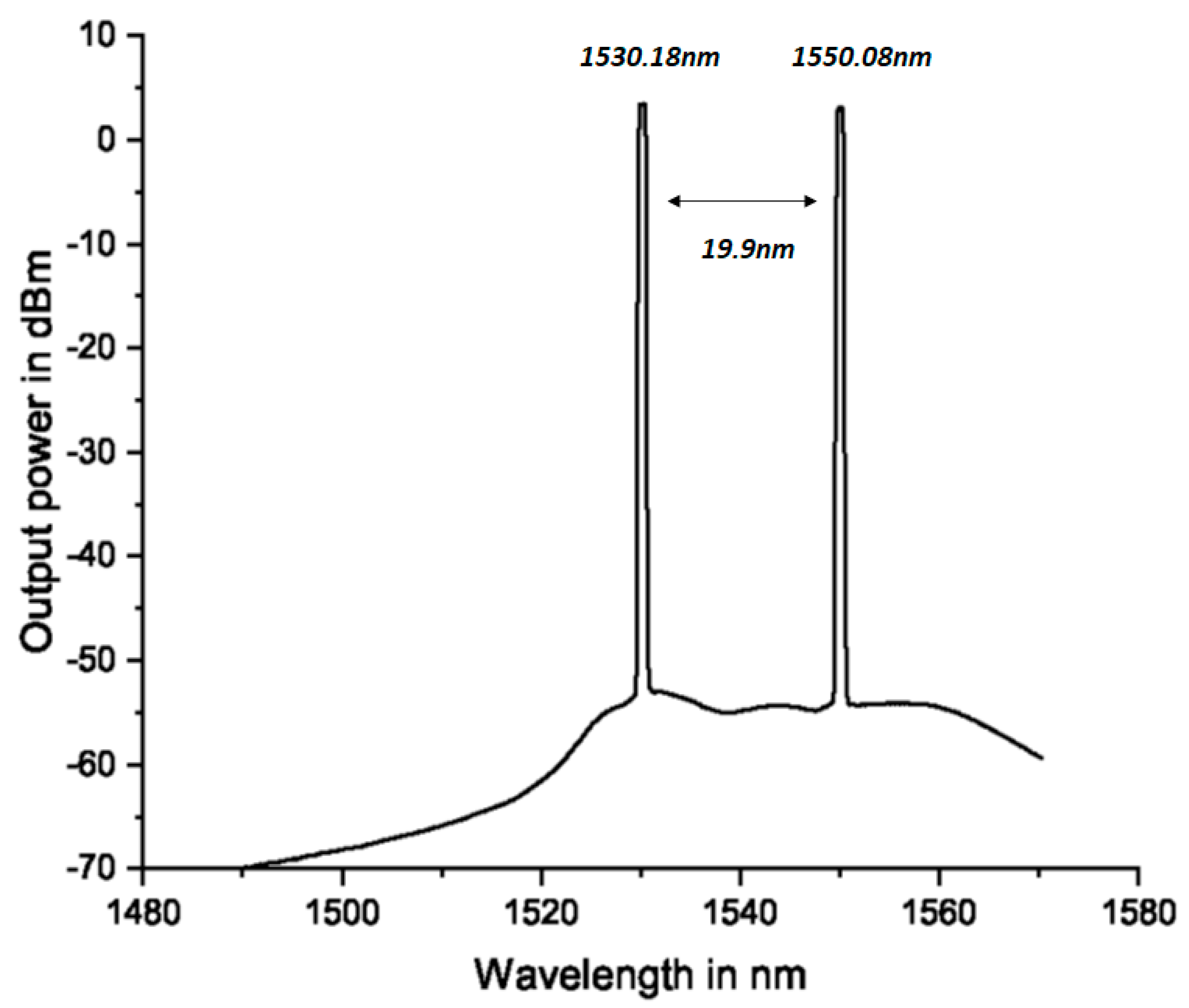 Photonics 10 00522 g005