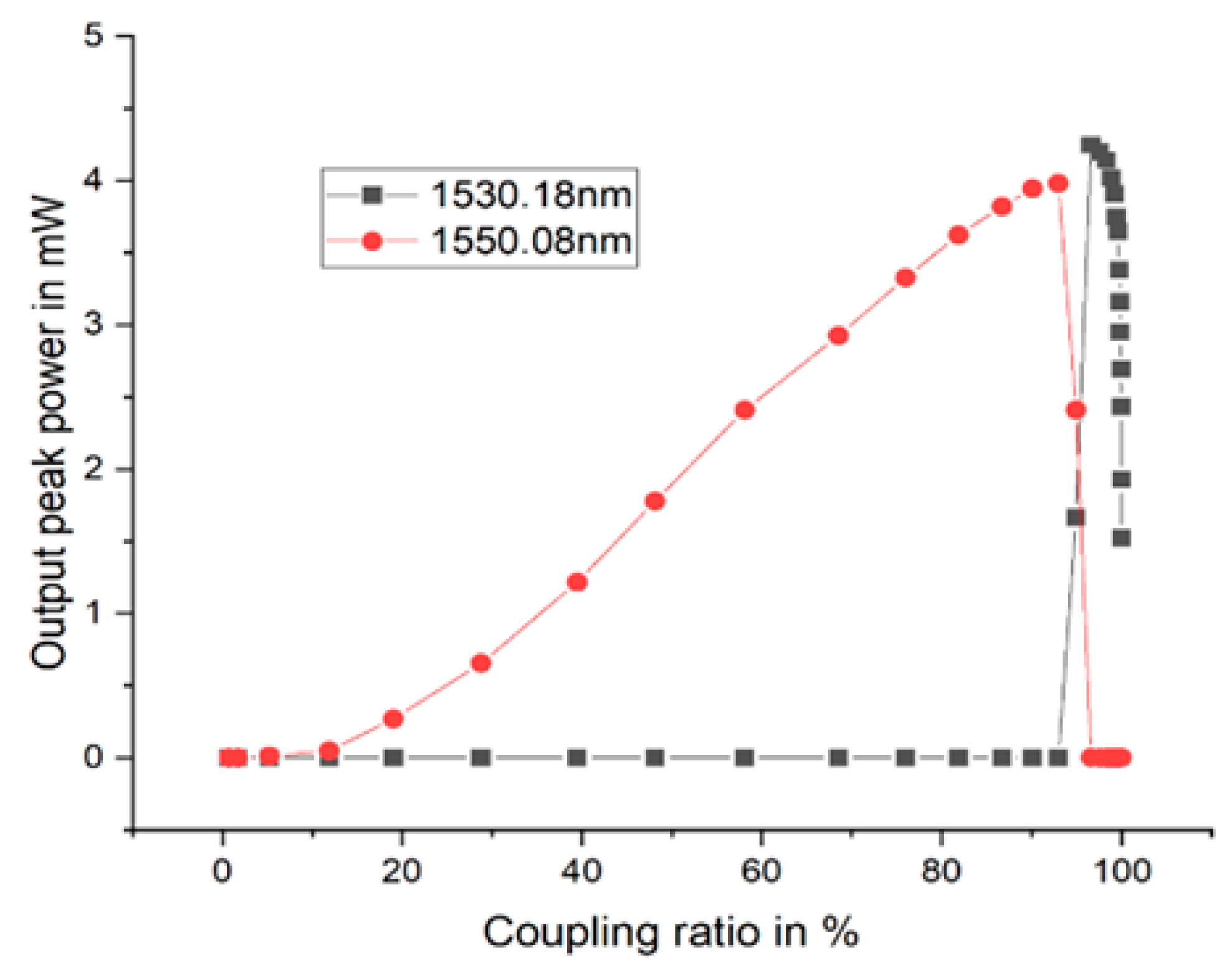 Photonics 10 00522 g006