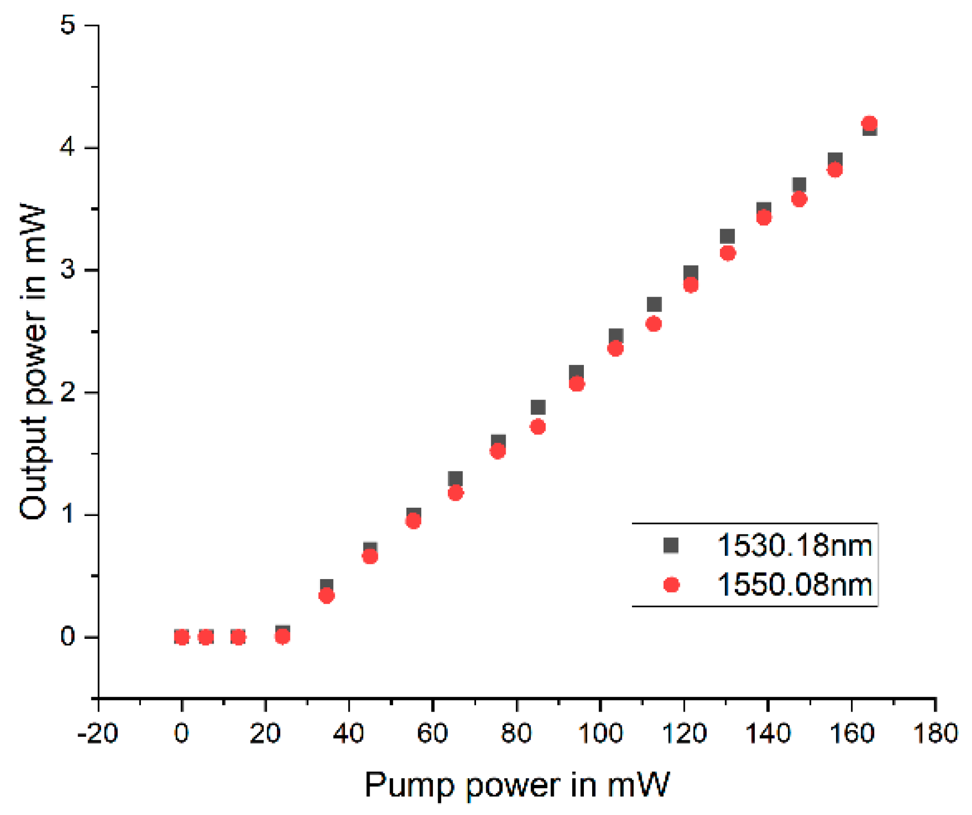 Photonics 10 00522 g007