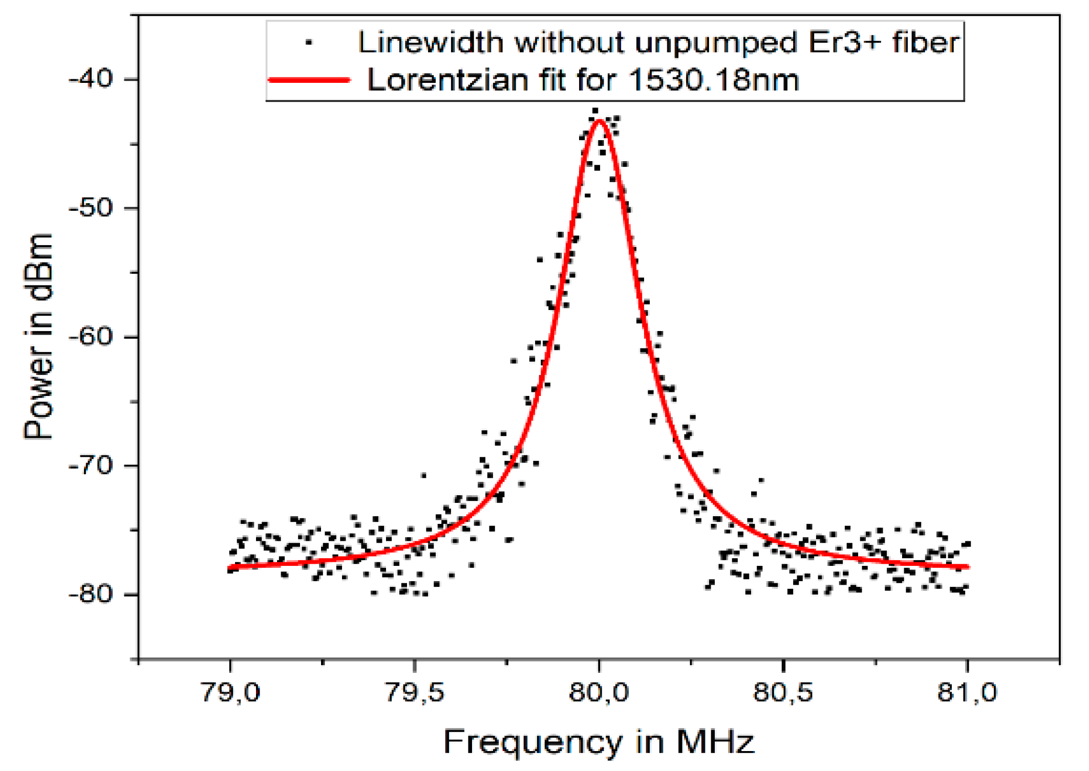 Photonics 10 00522 g009