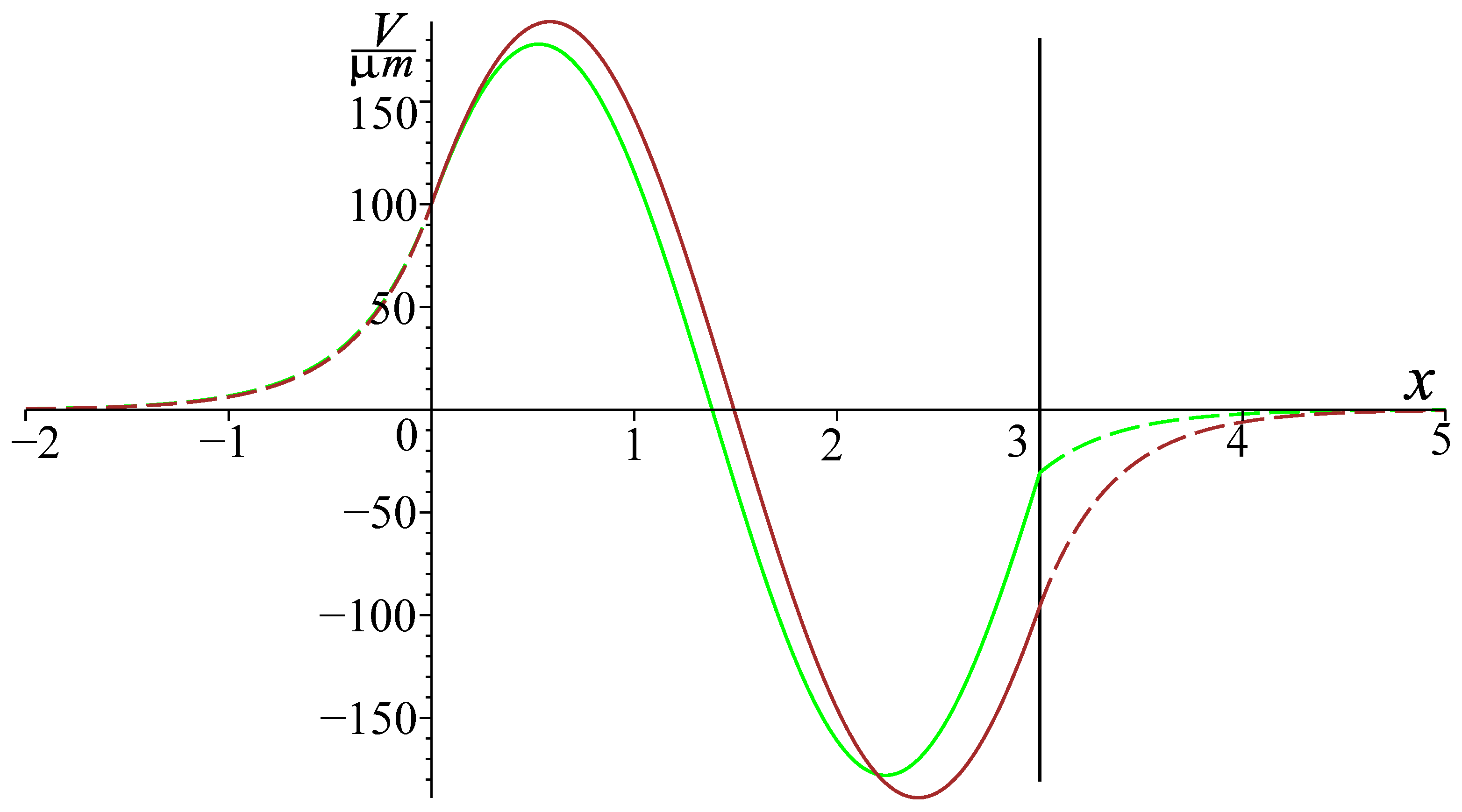 Photonics 10 00523 g004