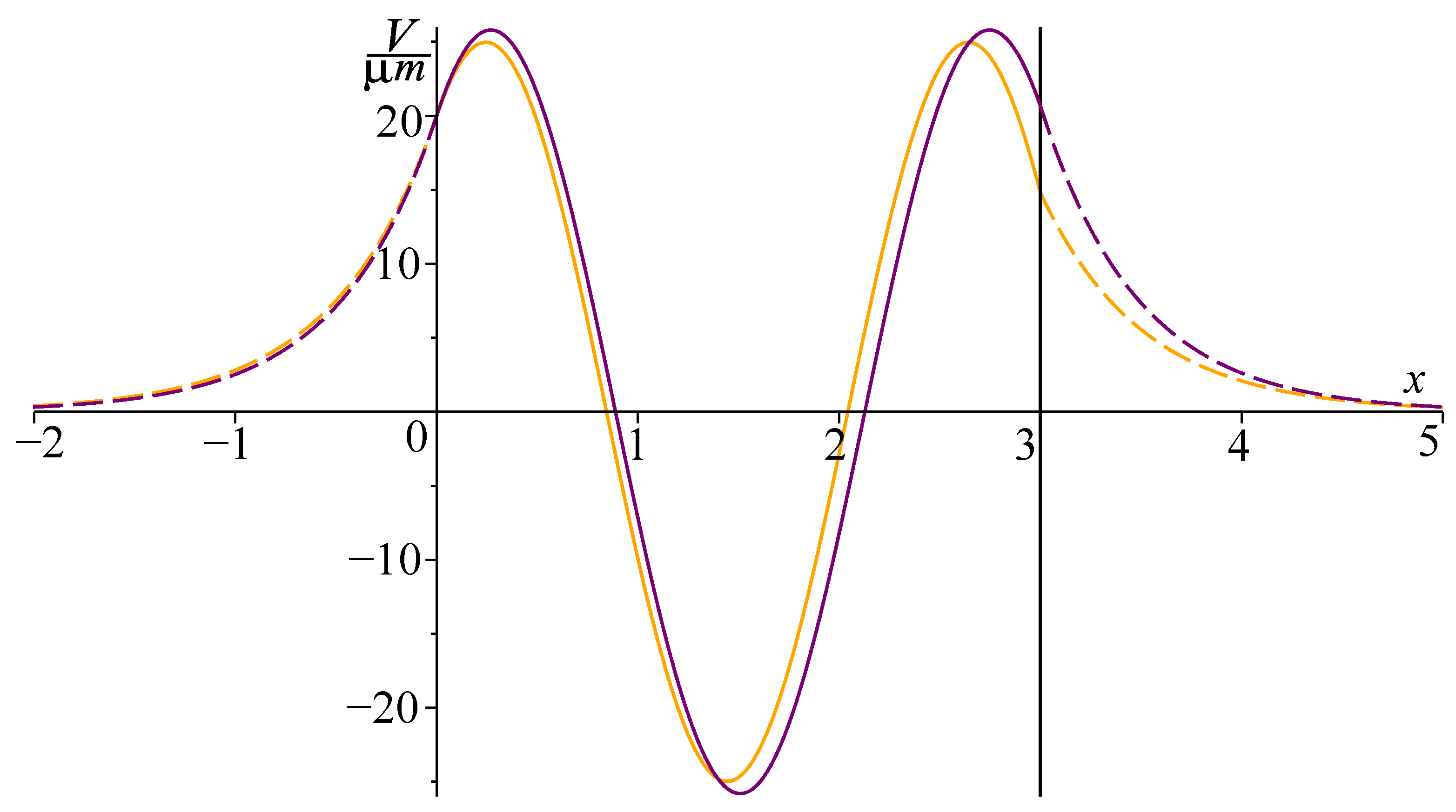 Photonics 10 00523 g006
