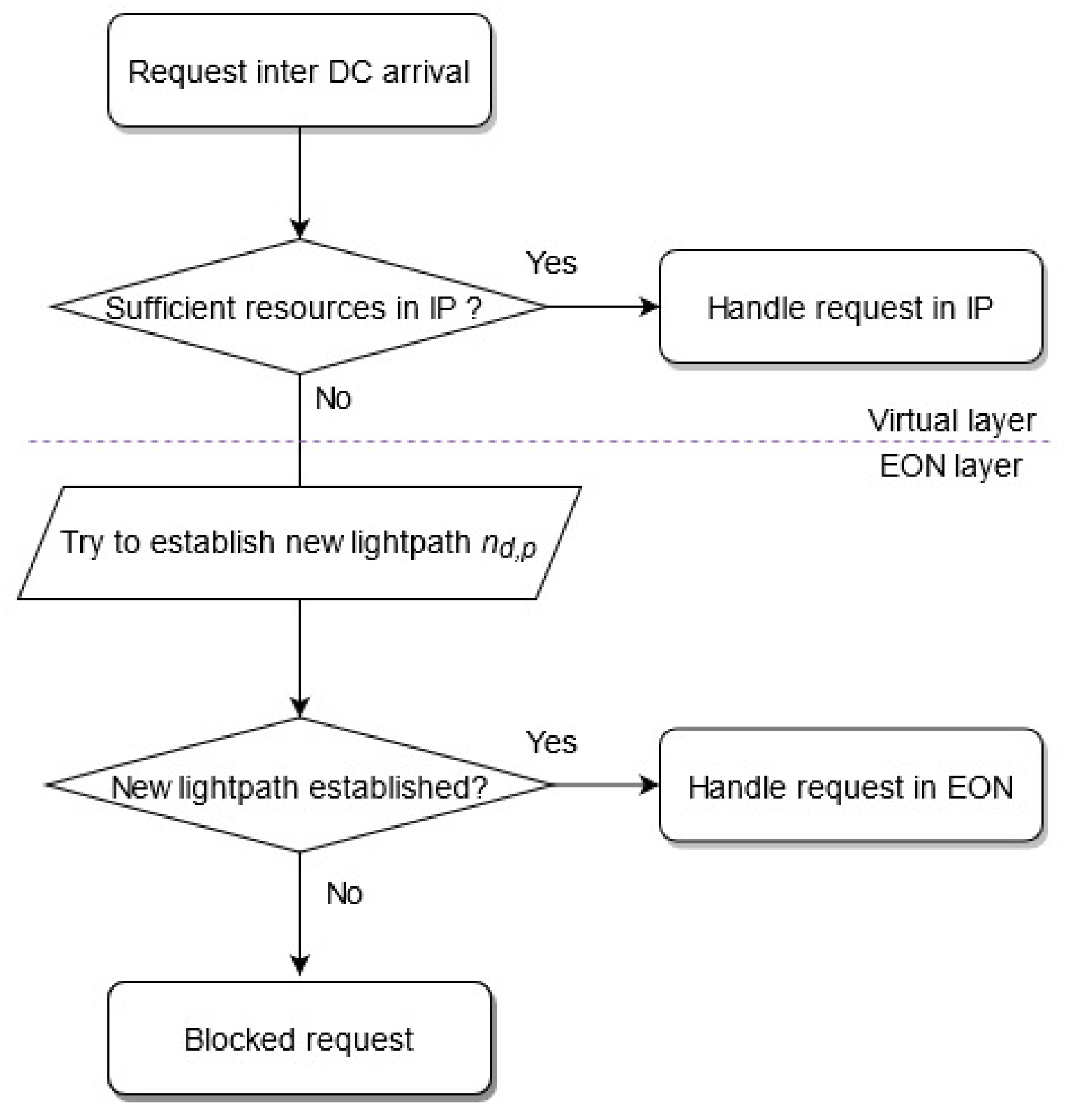 Photonics 10 00524 g005
