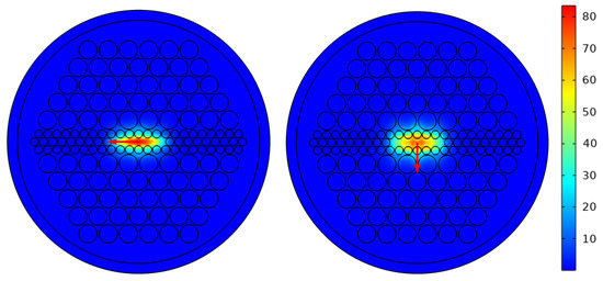 A Highly Birefringent Photonic Crystal Fiber with Three Rows of ...