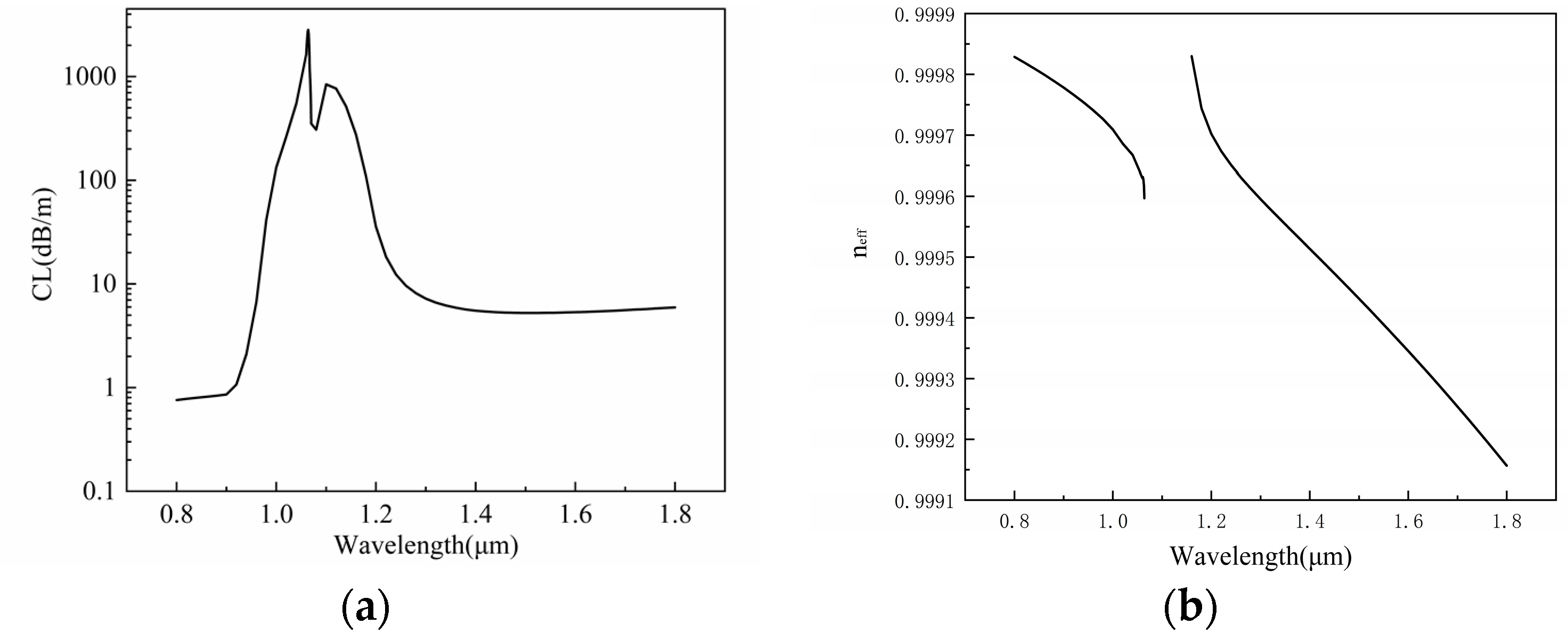 Photonics 10 00528 g003 Photonics 10 00528 g003