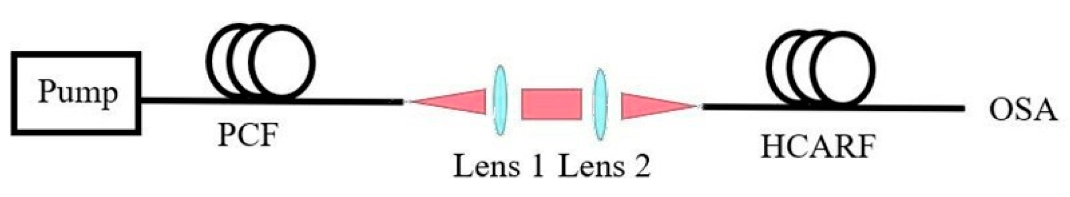 Photonics 10 00528 g005 Photonics 10 00528 g005
