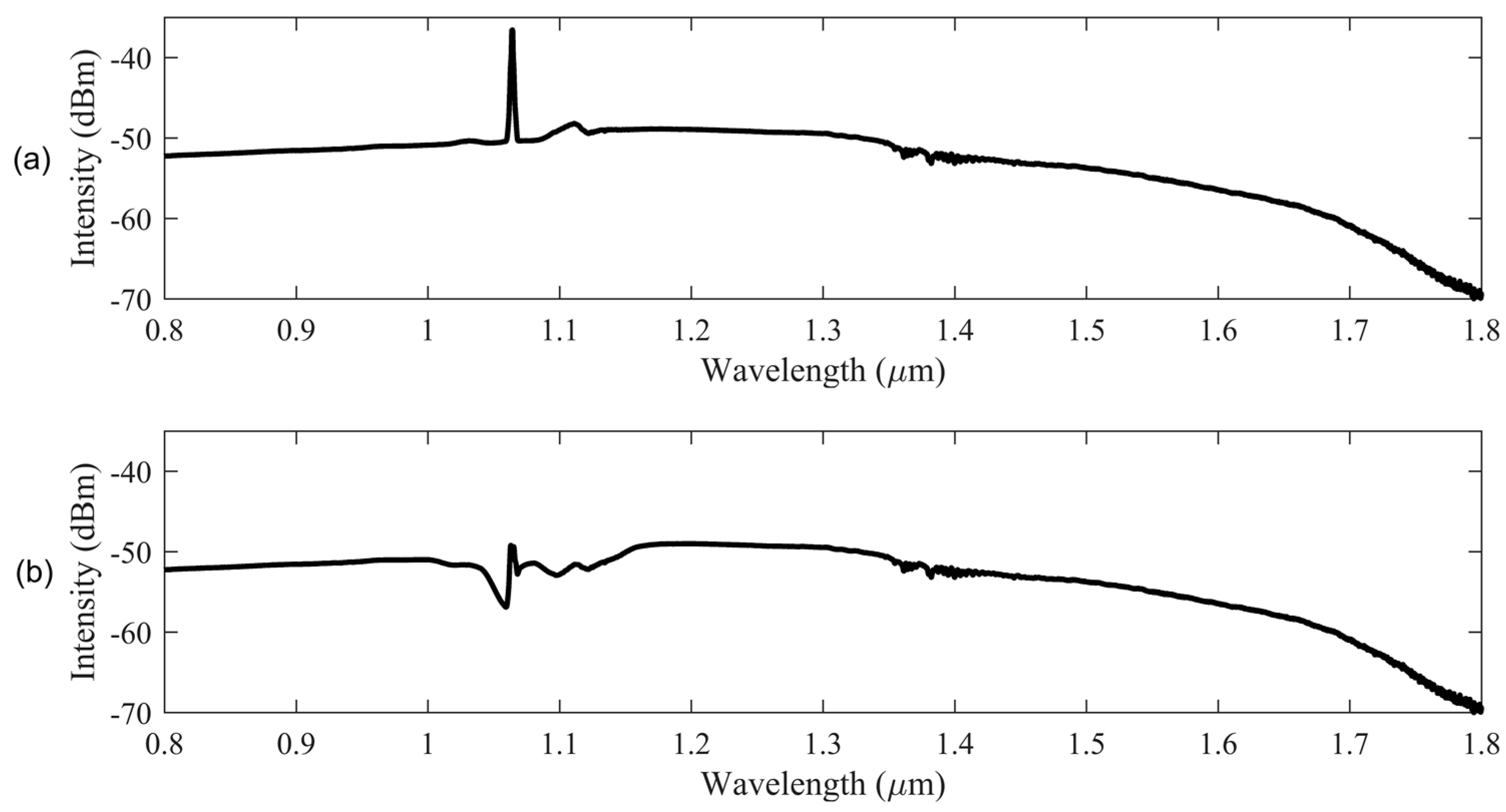 Photonics 10 00528 g007 Photonics 10 00528 g007