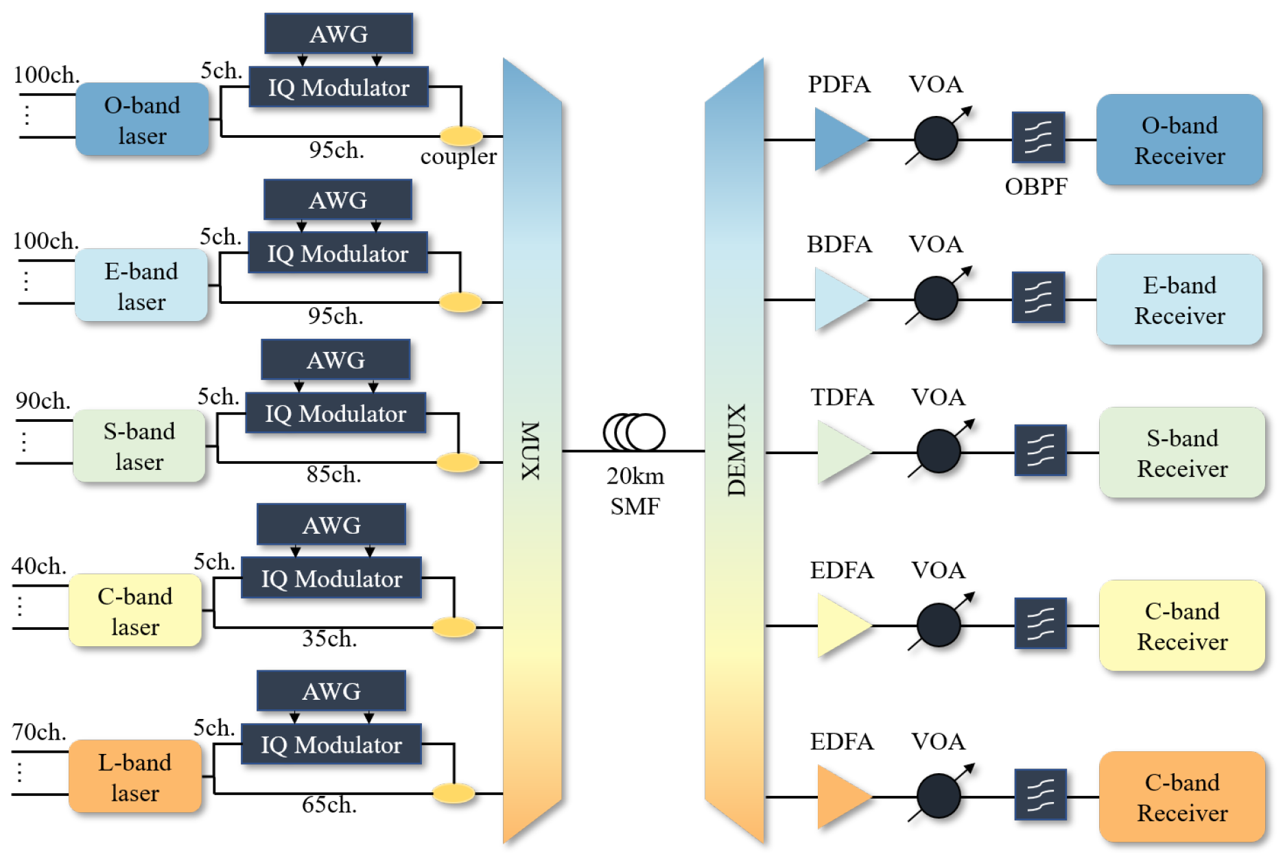 Performance Analysis and Power Tilt Mitigation of Ultra