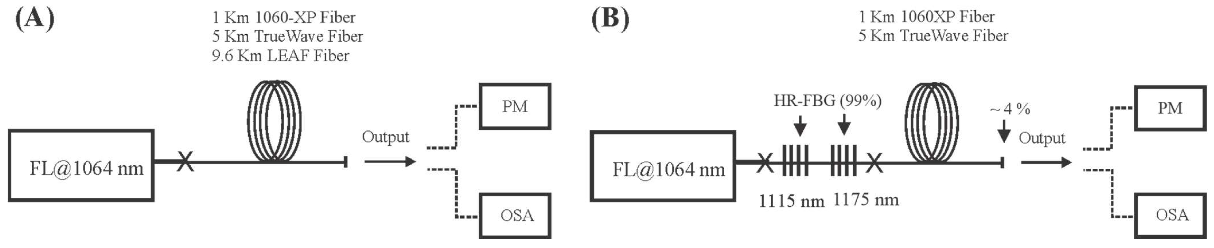 Photonics 10 00531 g001