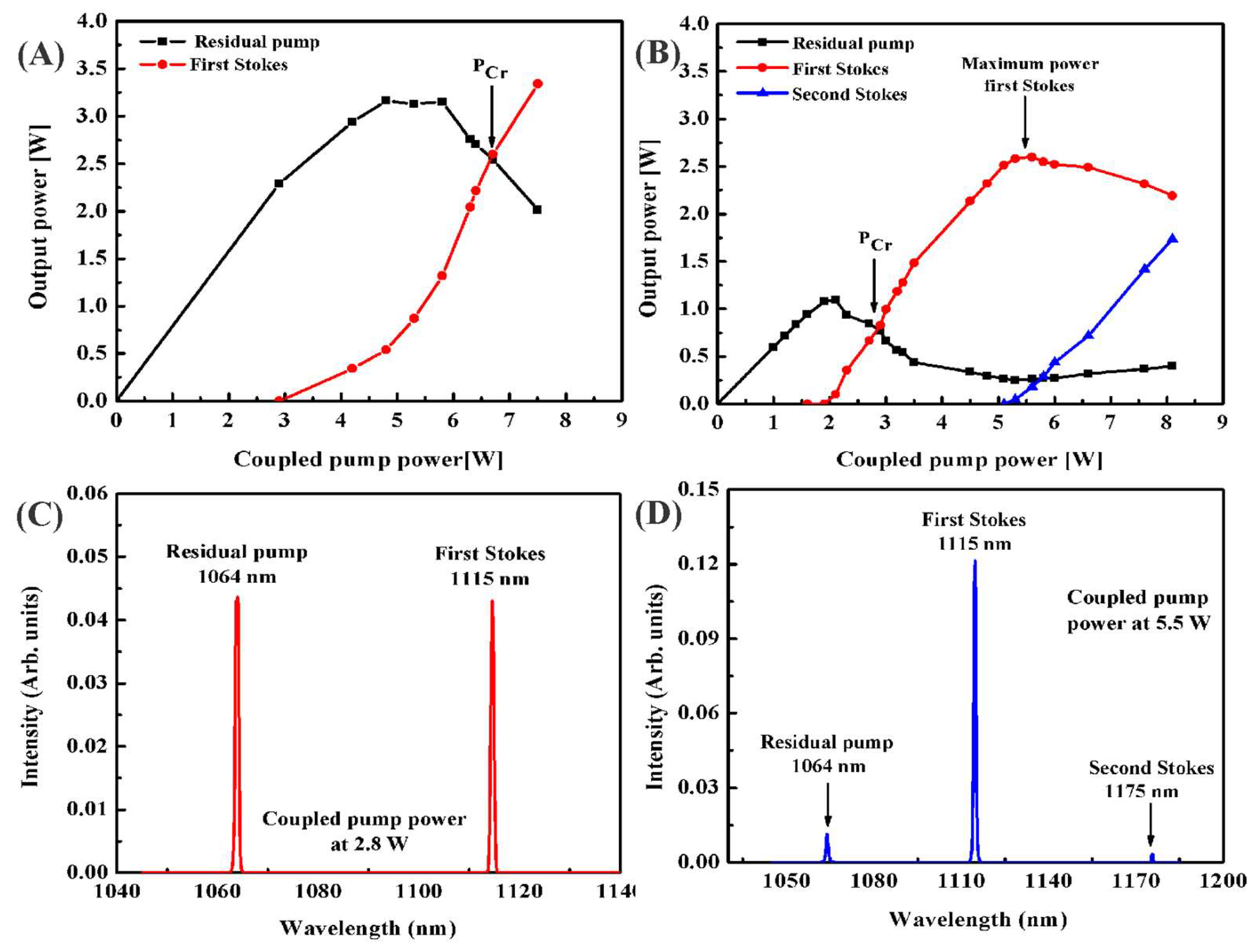 Photonics 10 00531 g002