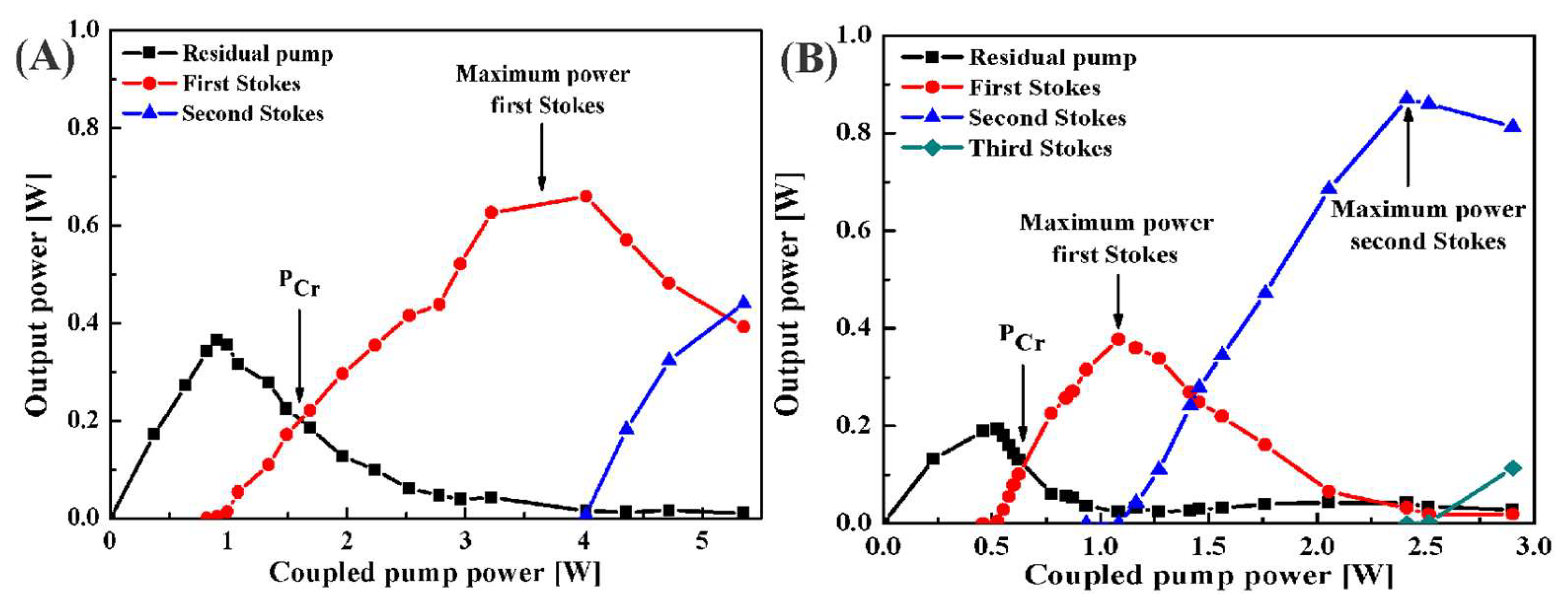 Photonics 10 00531 g003