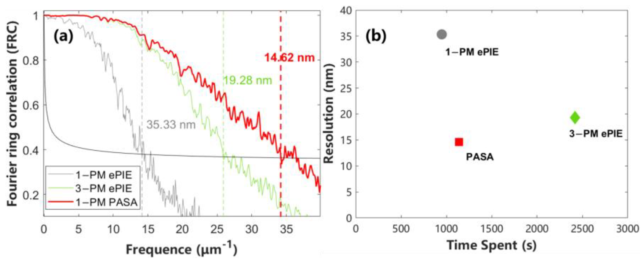 Photonics 10 00532 g012 Photonics 10 00532 g012