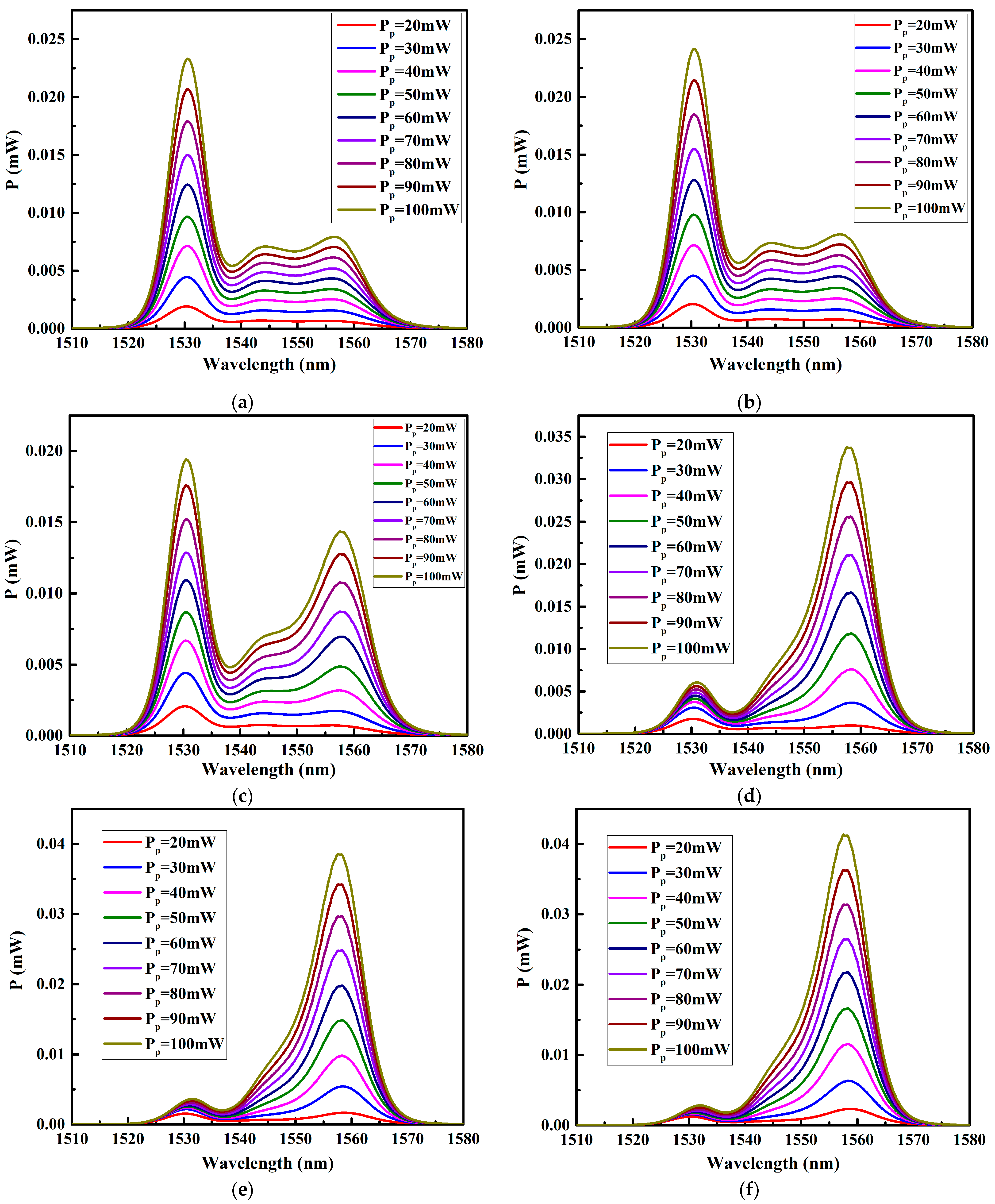 Photonics 10 00533 g003a