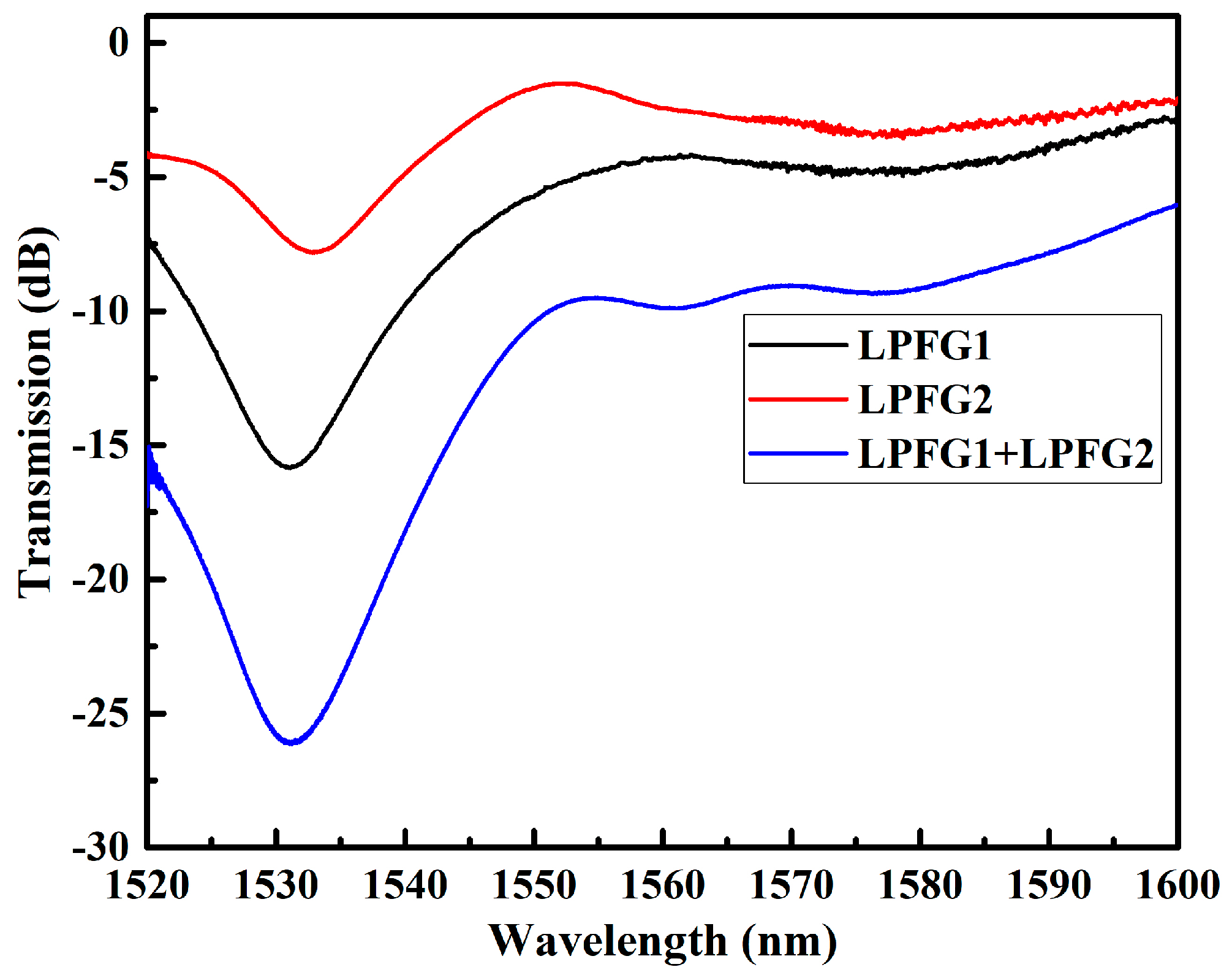 Photonics 10 00533 g004