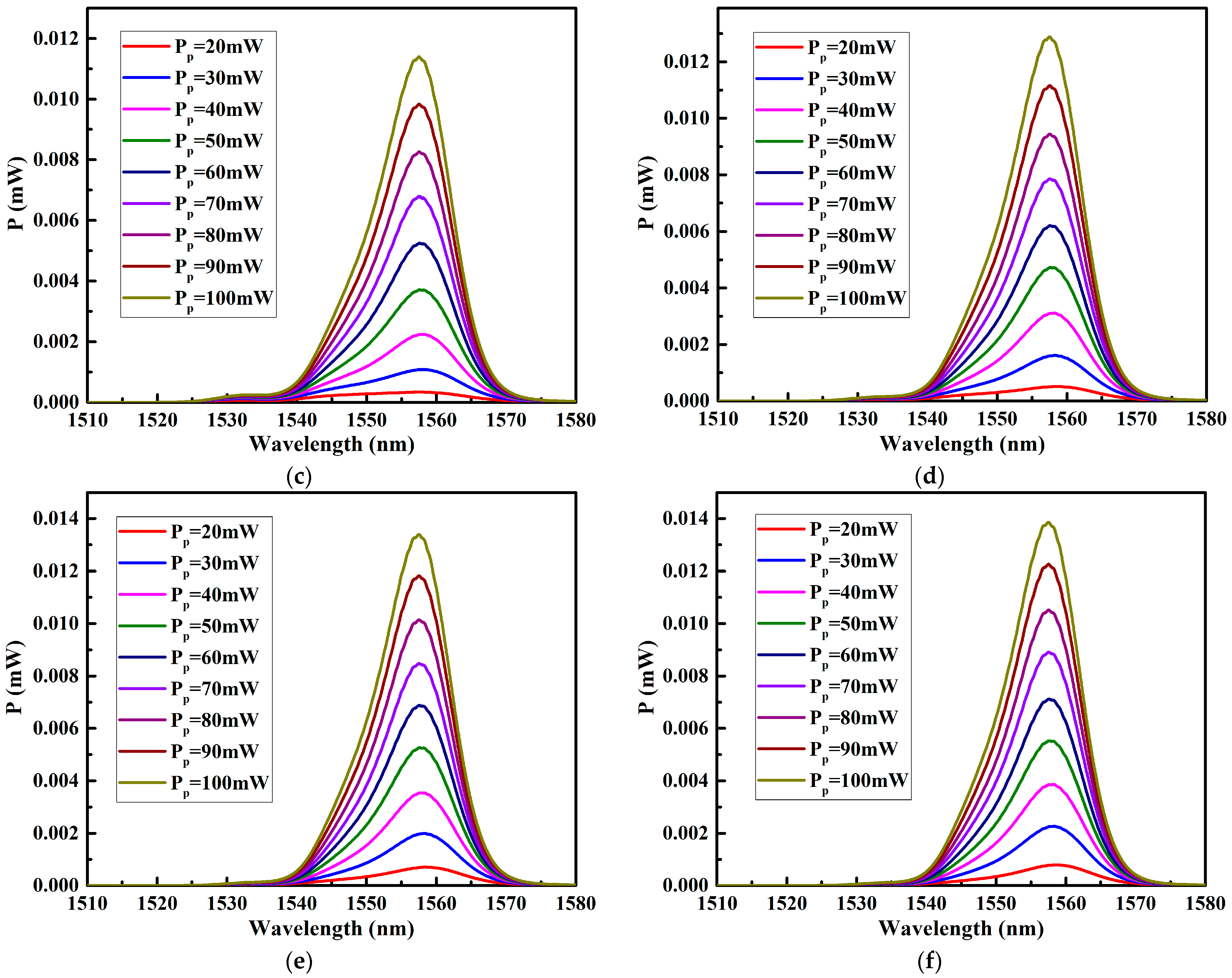 Photonics 10 00533 g005b